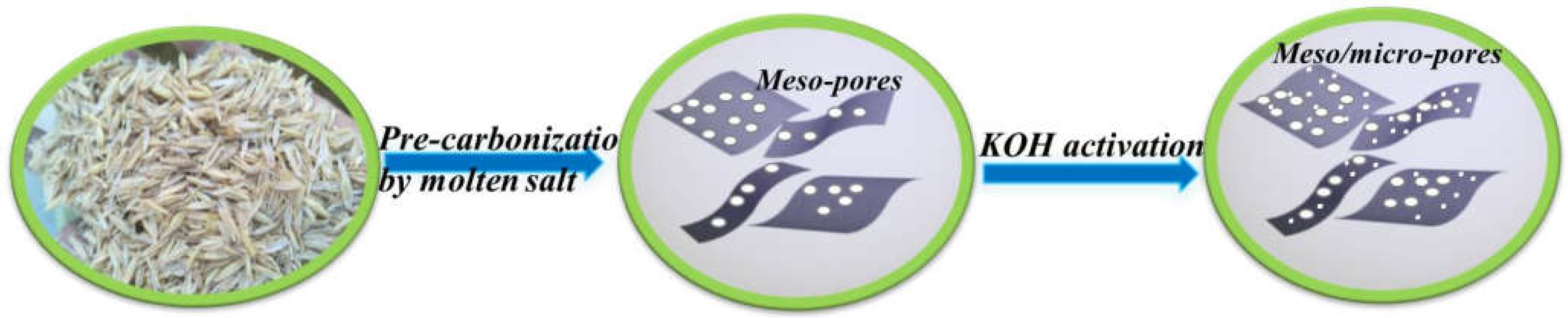 Nanomaterials 12 03804 sch001