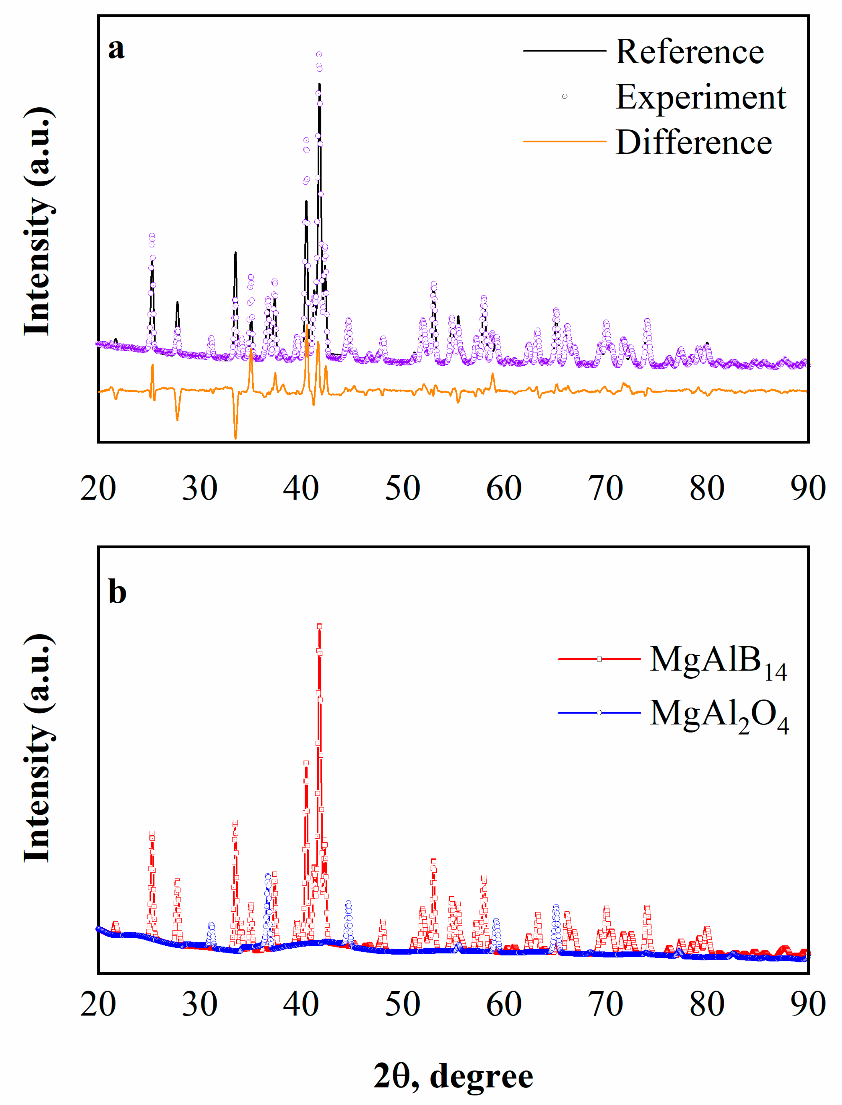 Nanomaterials 12 03805 g001 Nanomaterials 12 03805 g001