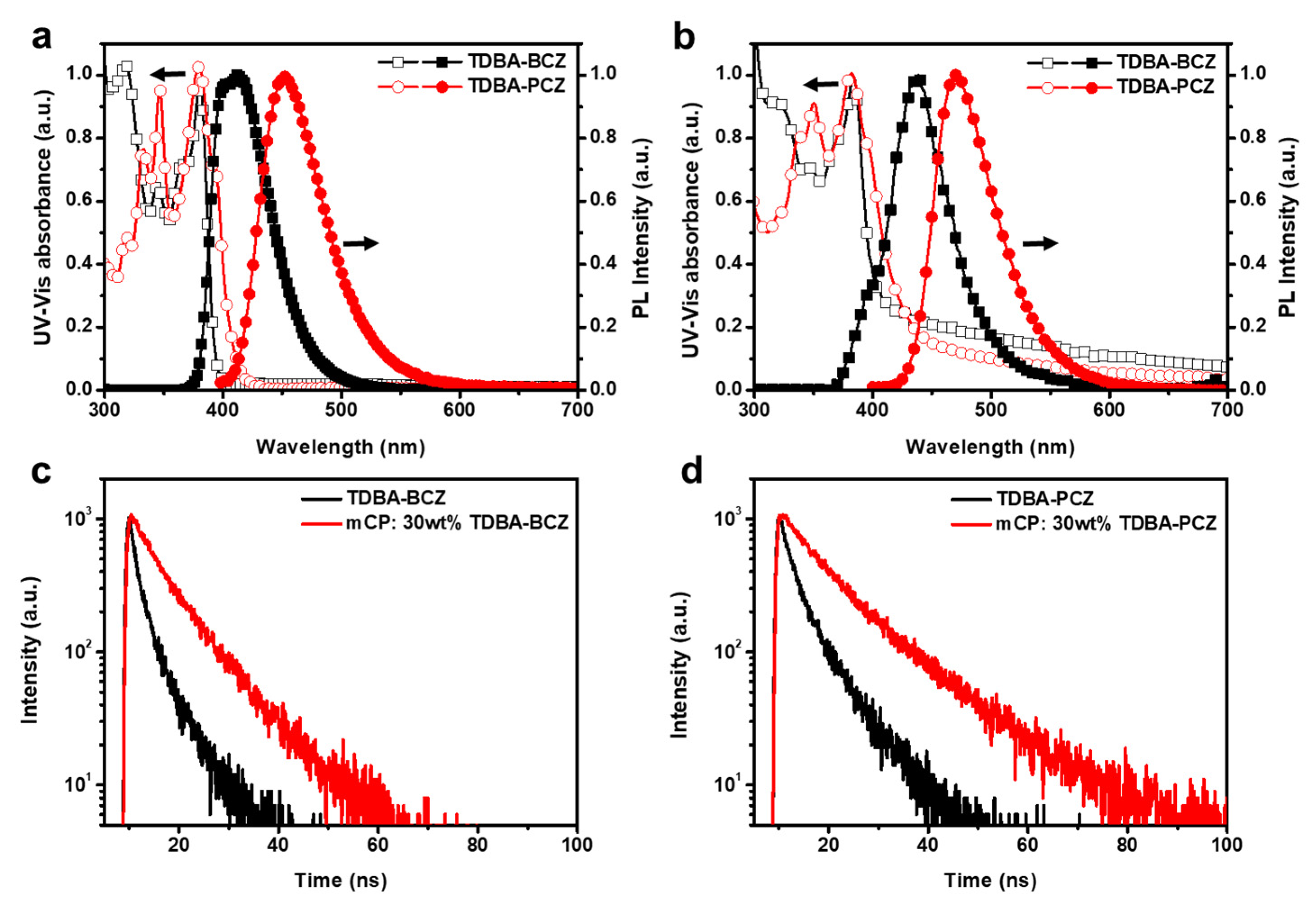 Nanomaterials 12 03806 g002