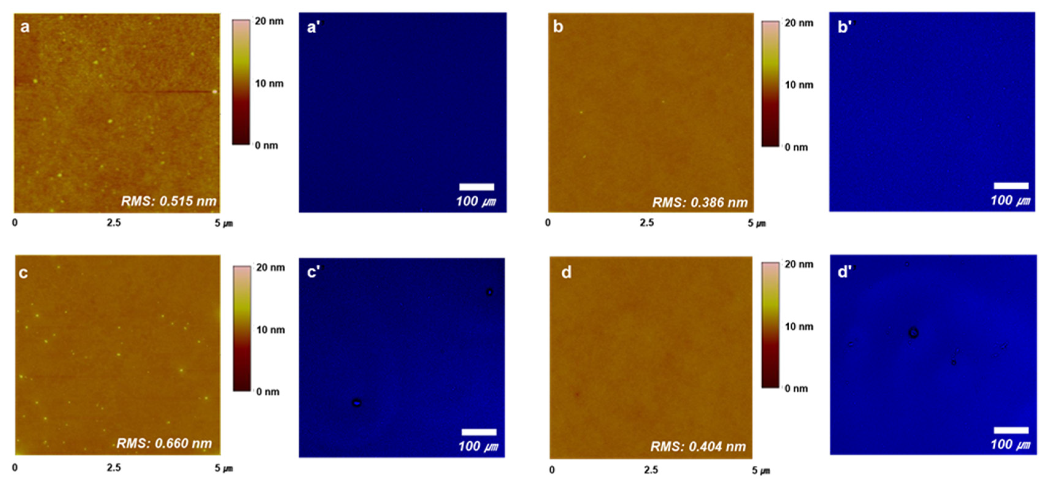 Nanomaterials 12 03806 g003