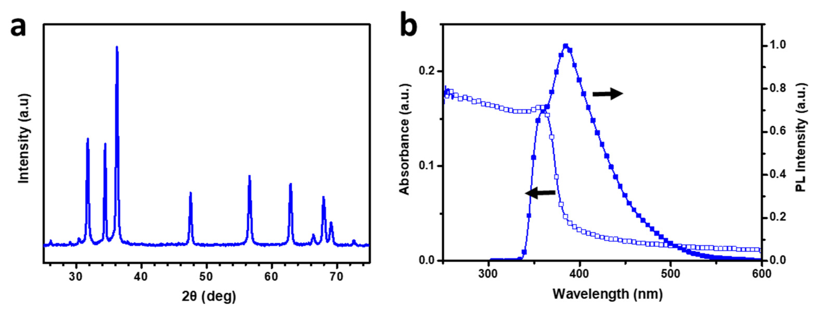 Nanomaterials 12 03806 g004