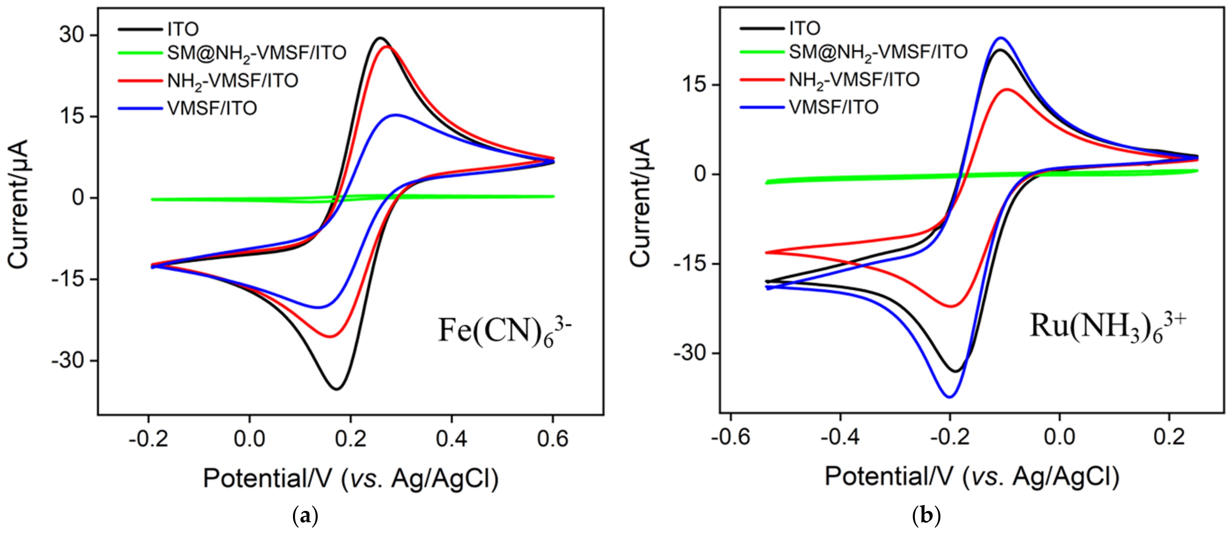 Nanomaterials 12 03810 g003