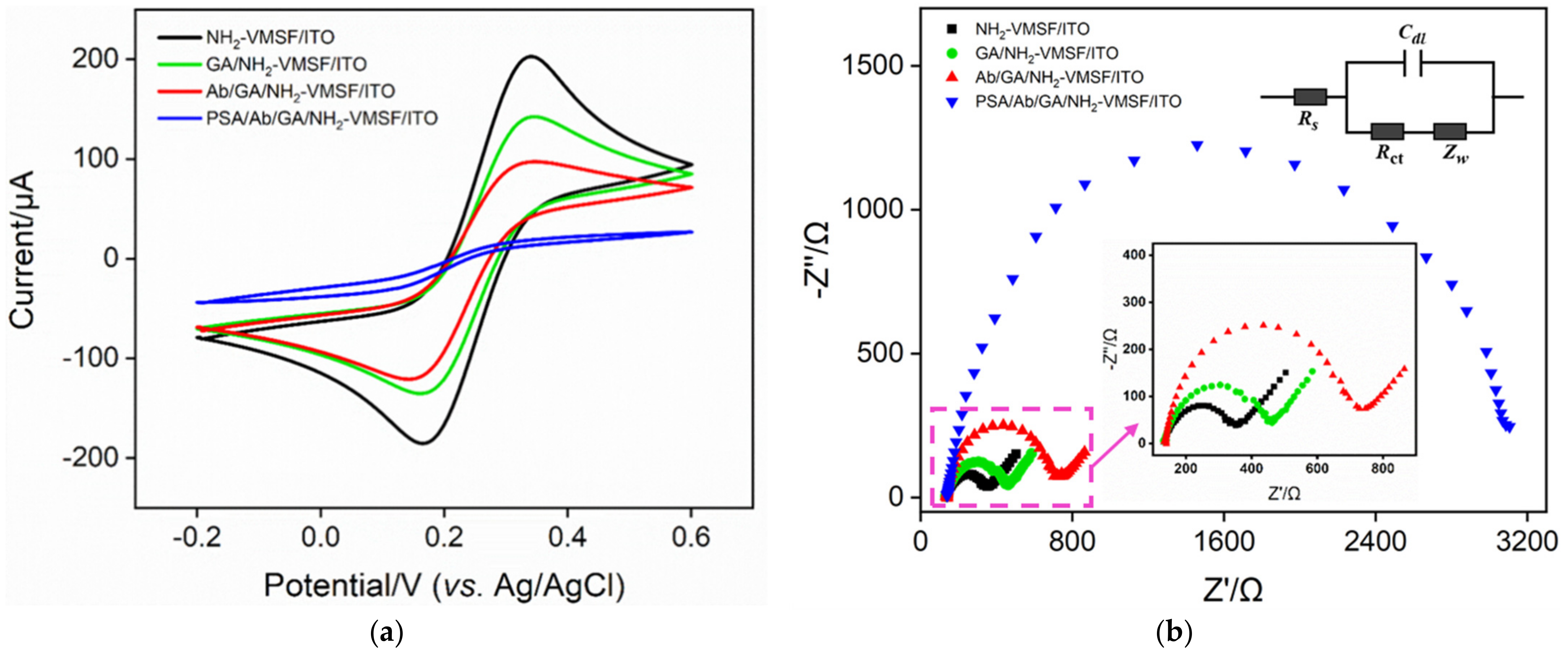 Nanomaterials 12 03810 g004