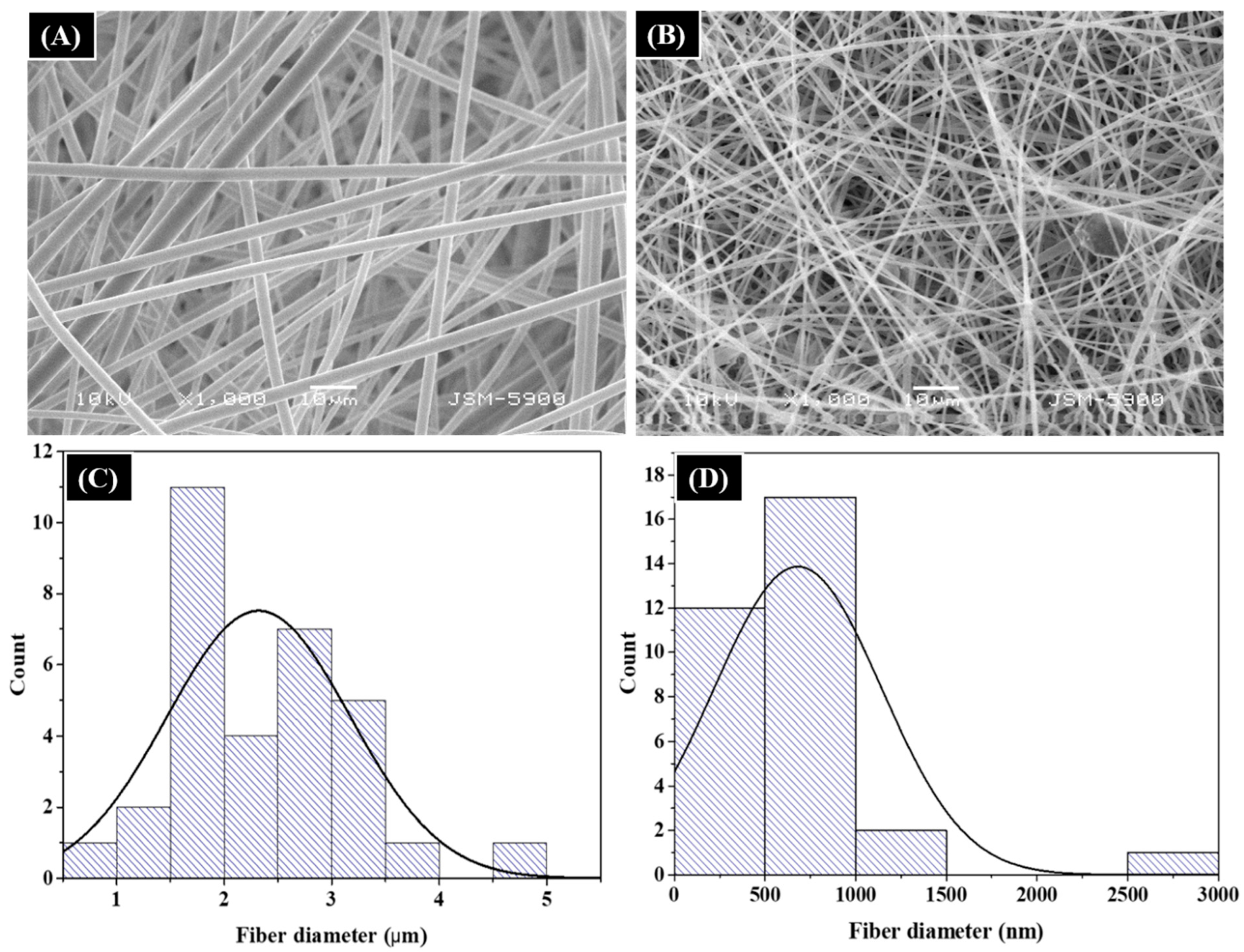 Nanomaterials 12 03811 g003