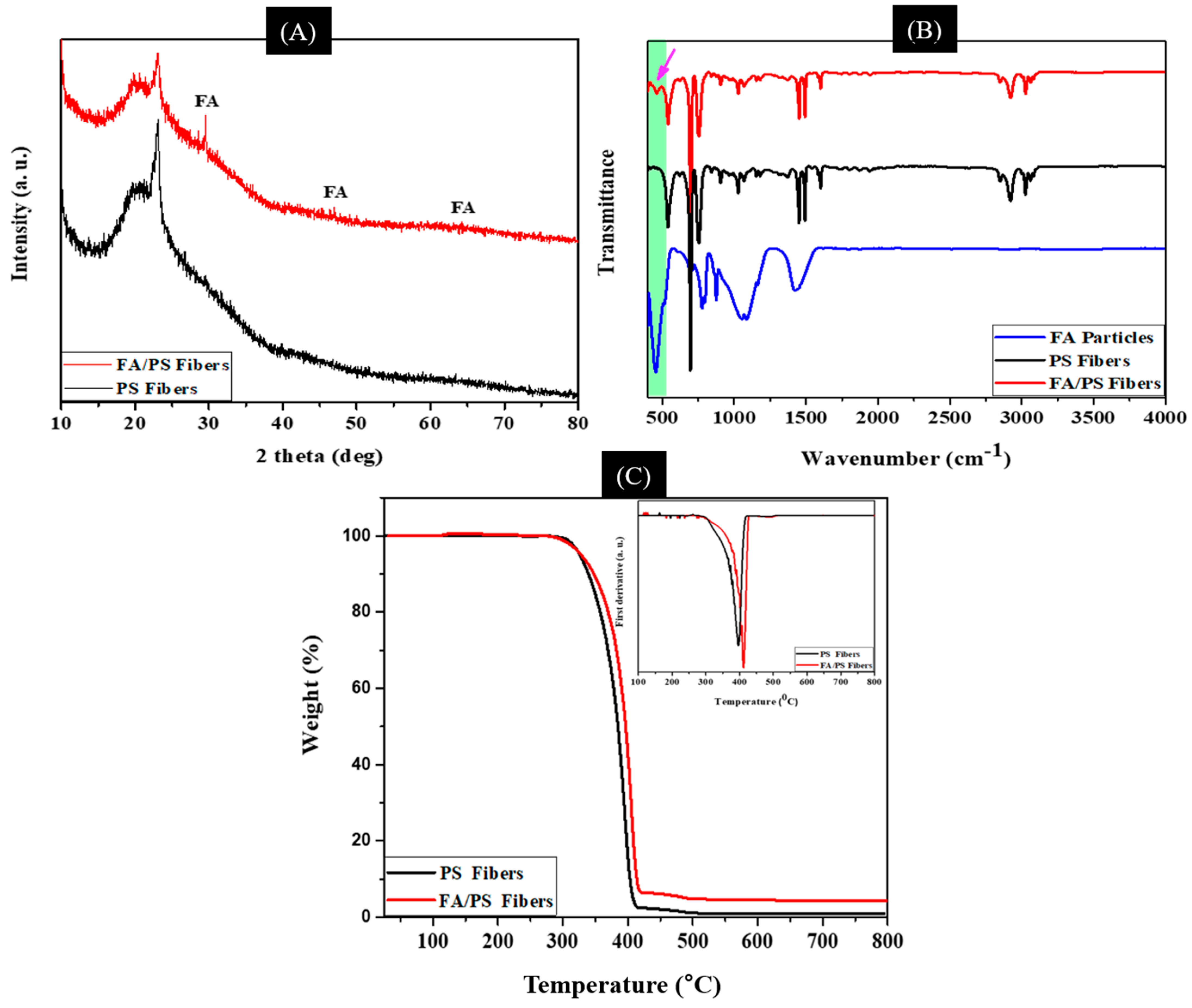 Nanomaterials 12 03811 g006