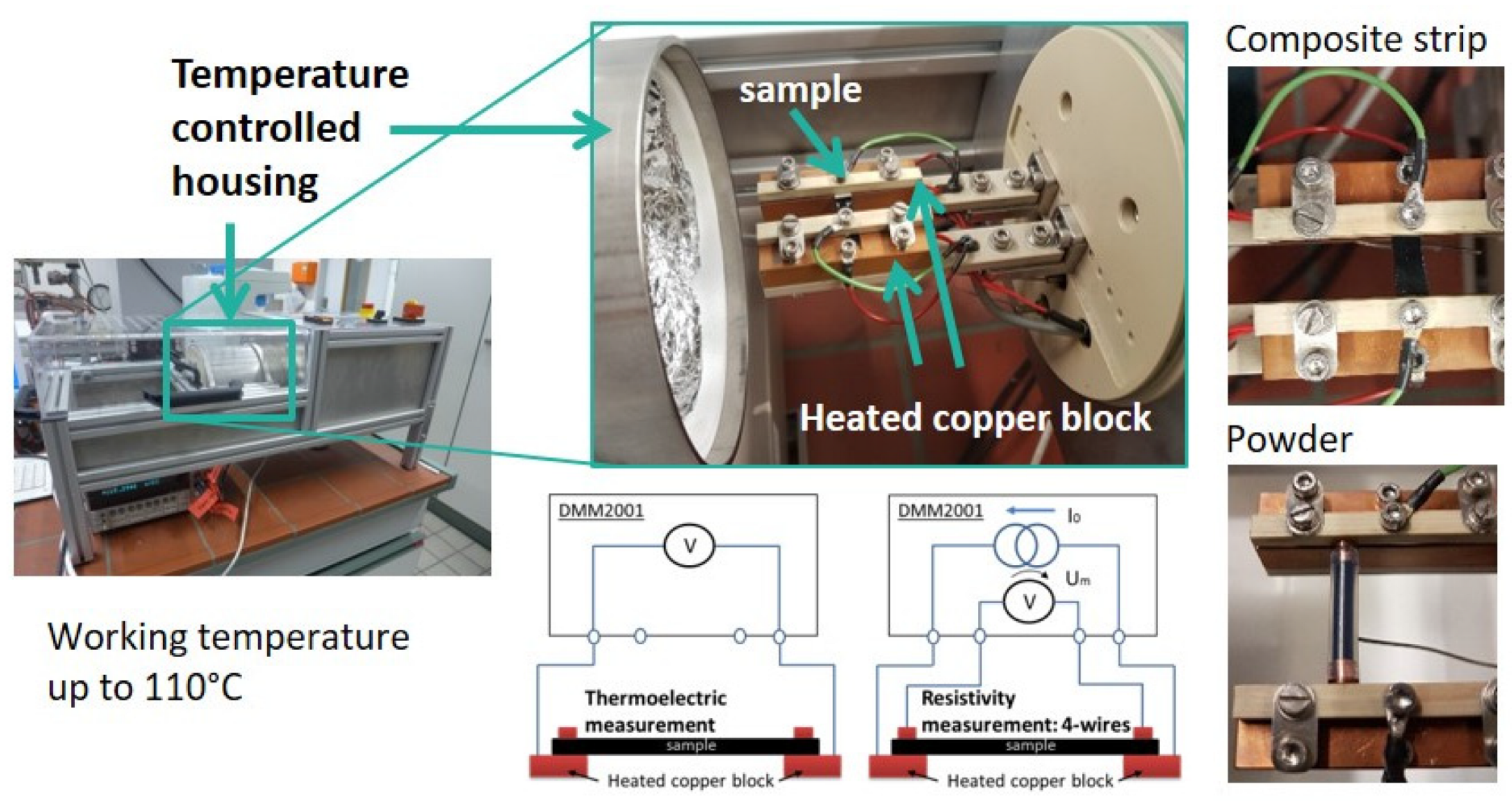 Nanomaterials 12 03812 g002 Nanomaterials 12 03812 g002