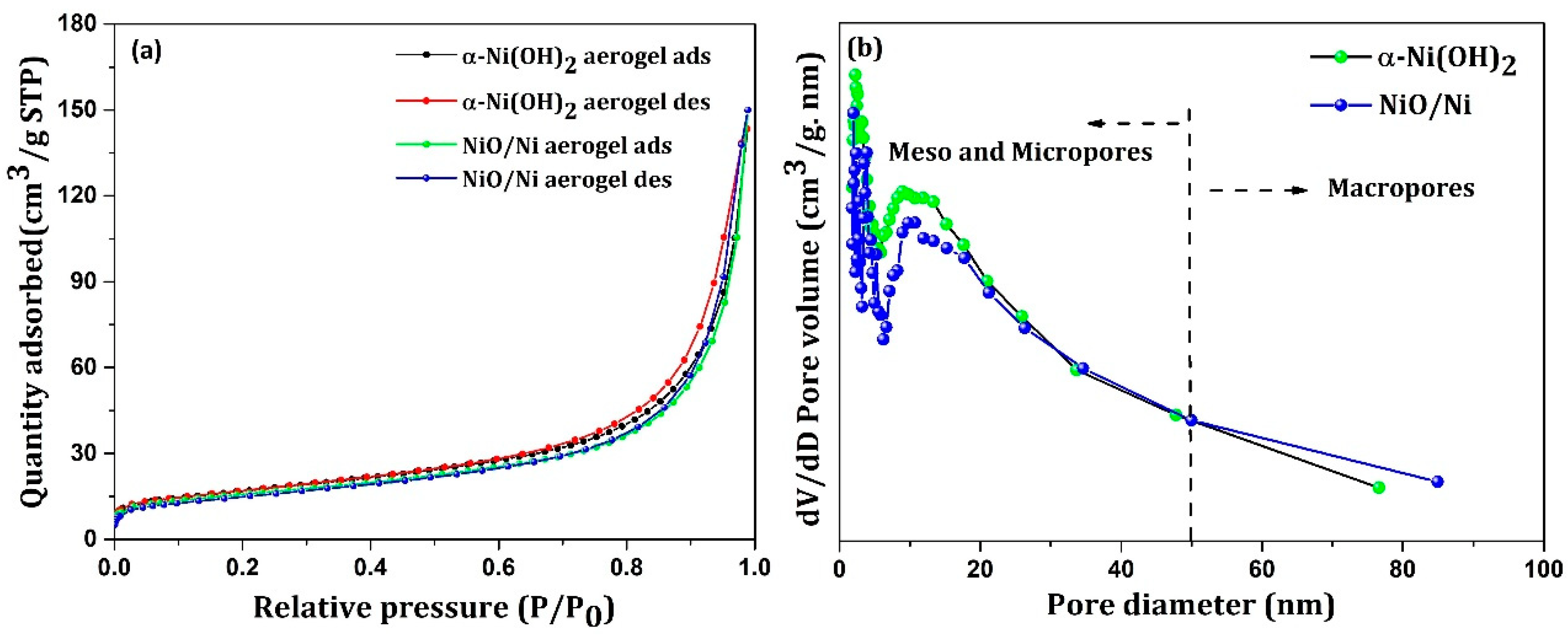 Nanomaterials 12 03813 g002 Nanomaterials 12 03813 g002