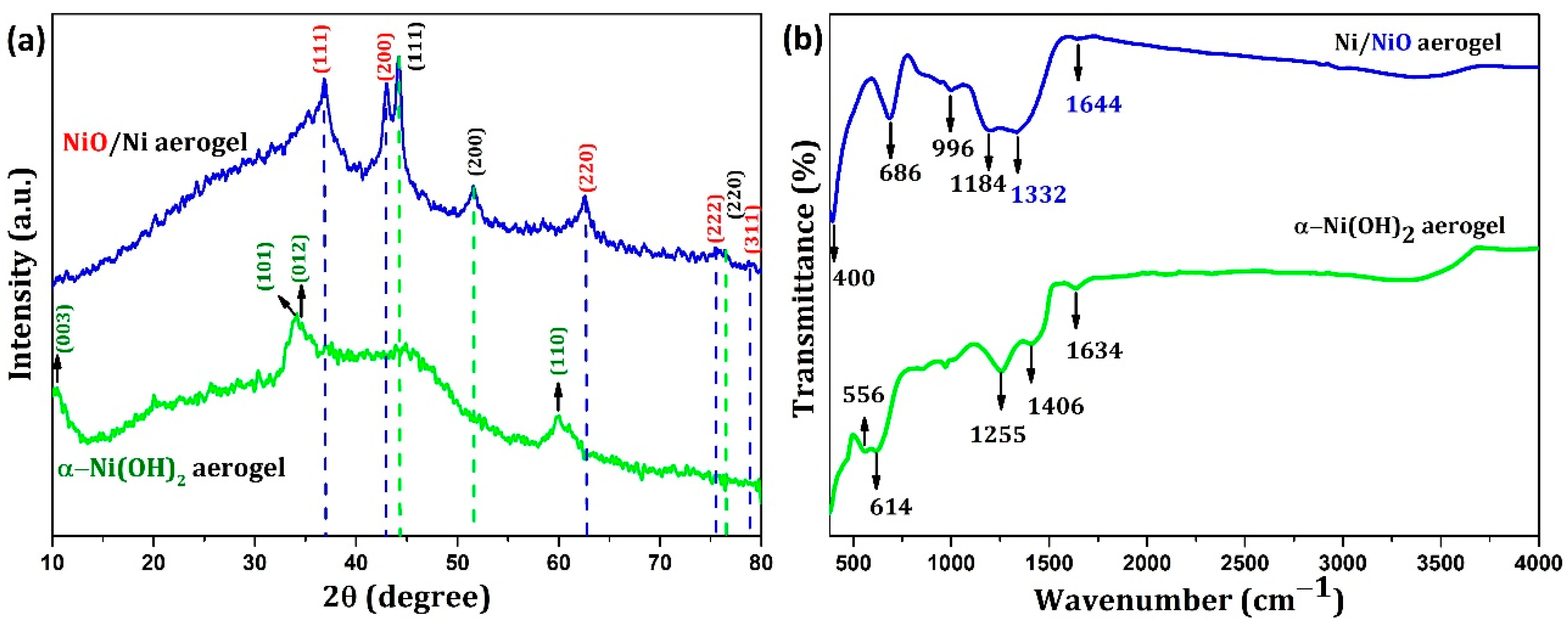 Nanomaterials 12 03813 g003 Nanomaterials 12 03813 g003