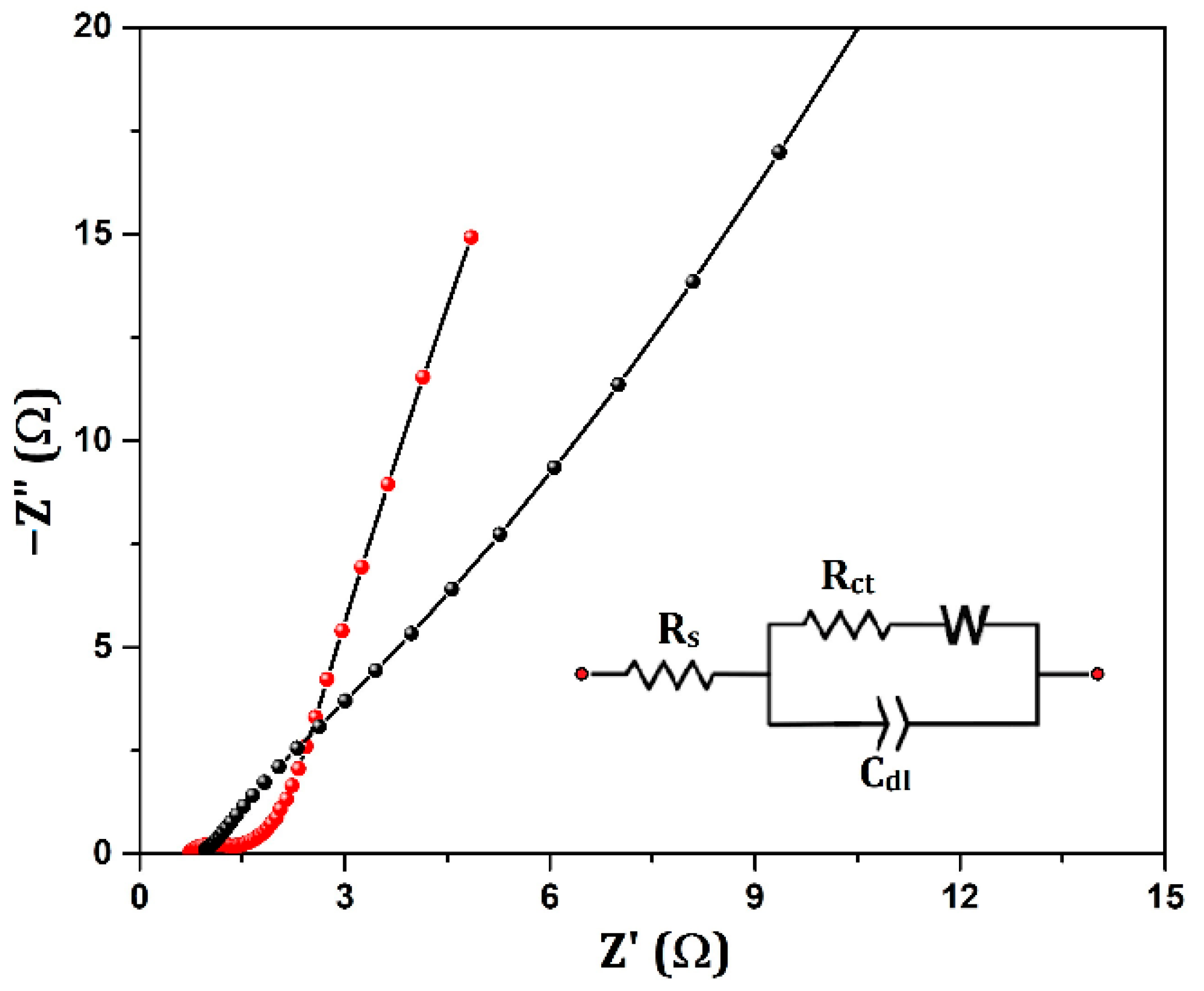Nanomaterials 12 03813 g006 Nanomaterials 12 03813 g006