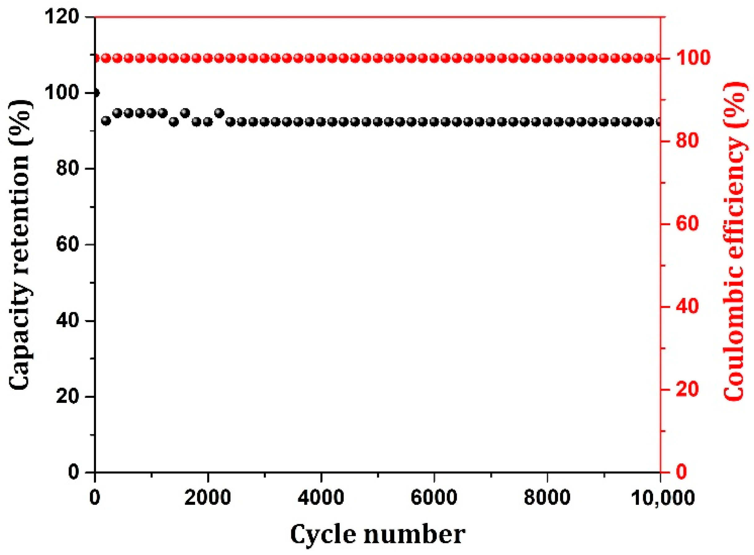 Nanomaterials 12 03813 g008 Nanomaterials 12 03813 g008
