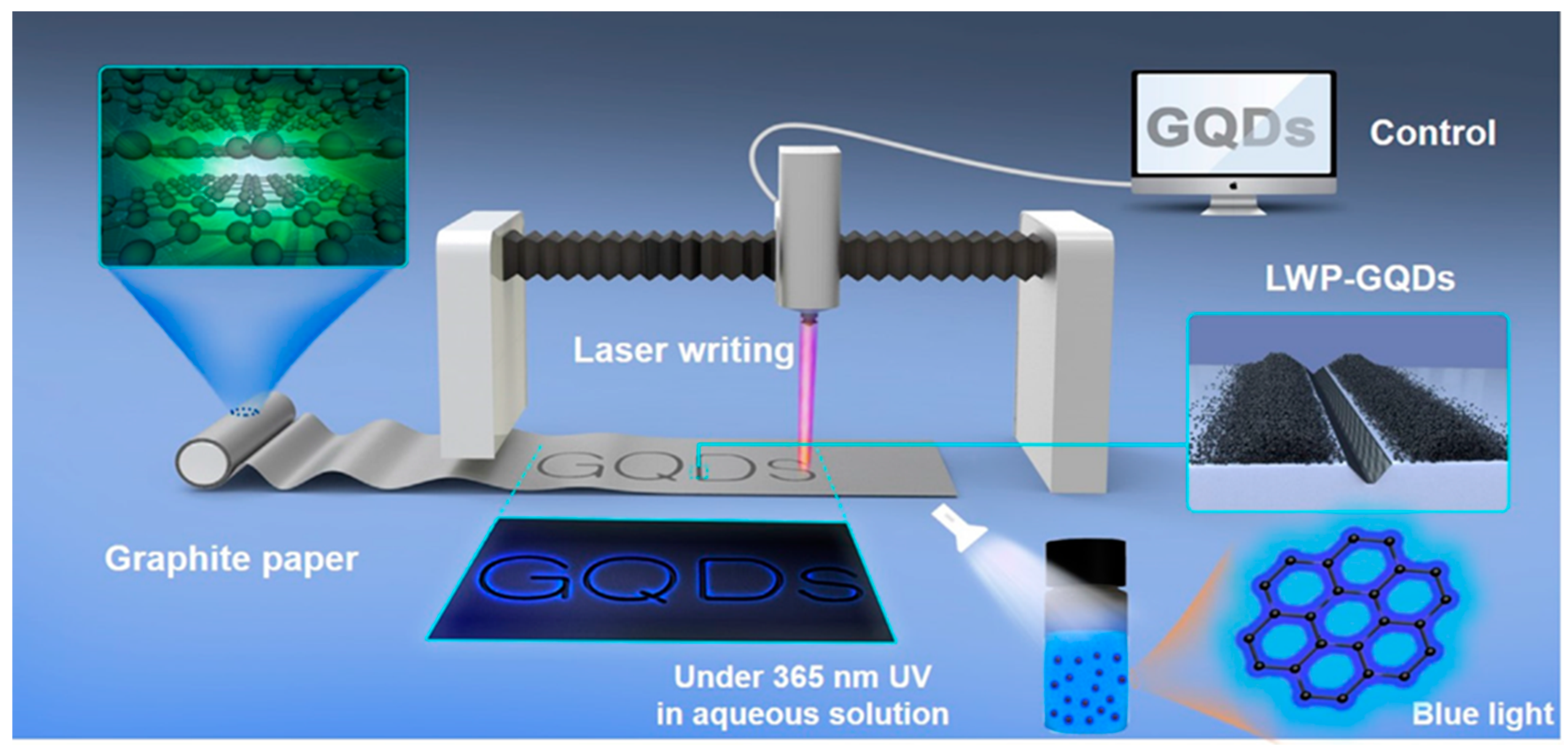 Nanomaterials 12 03814 g006 Nanomaterials 12 03814 g006