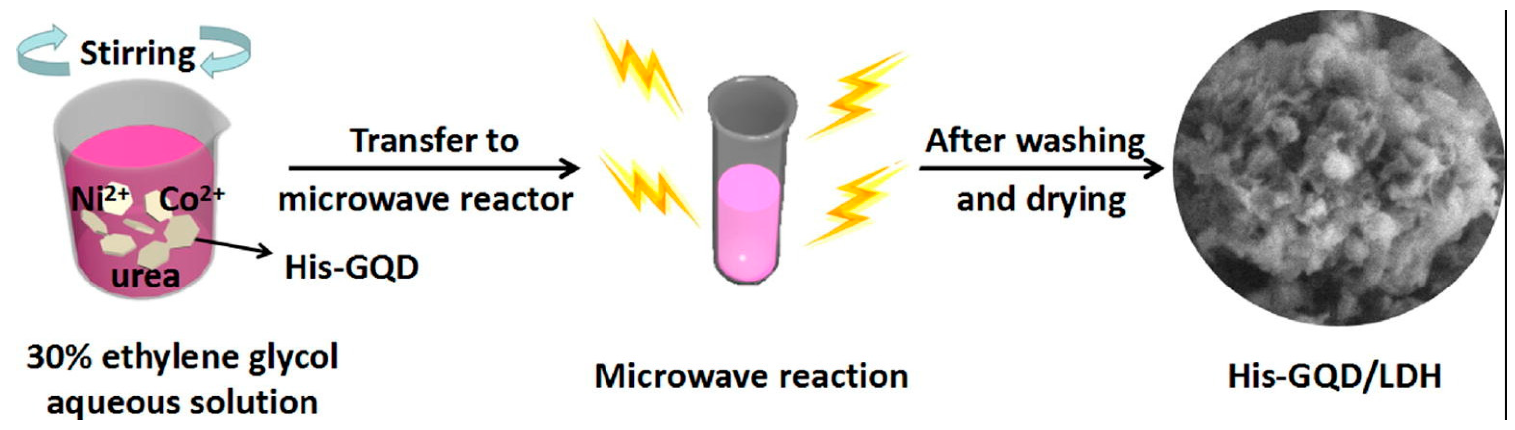 Nanomaterials 12 03814 g007 Nanomaterials 12 03814 g007