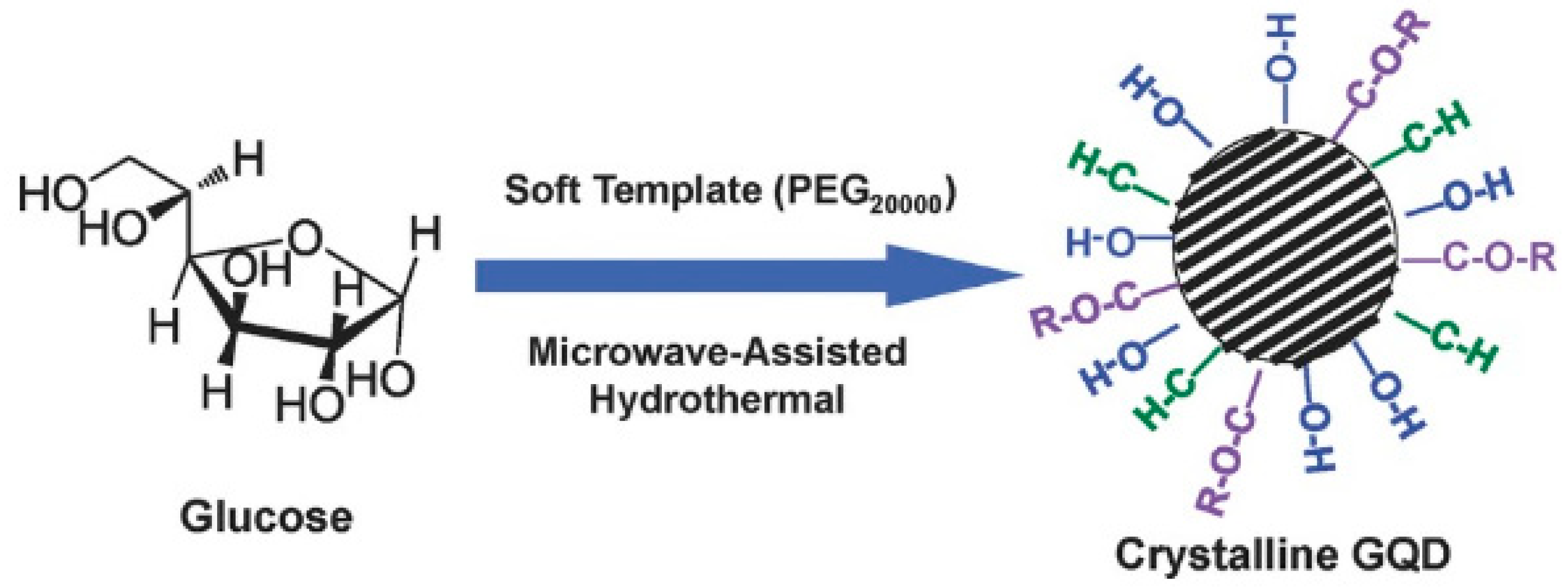 Nanomaterials 12 03814 g008 Nanomaterials 12 03814 g008