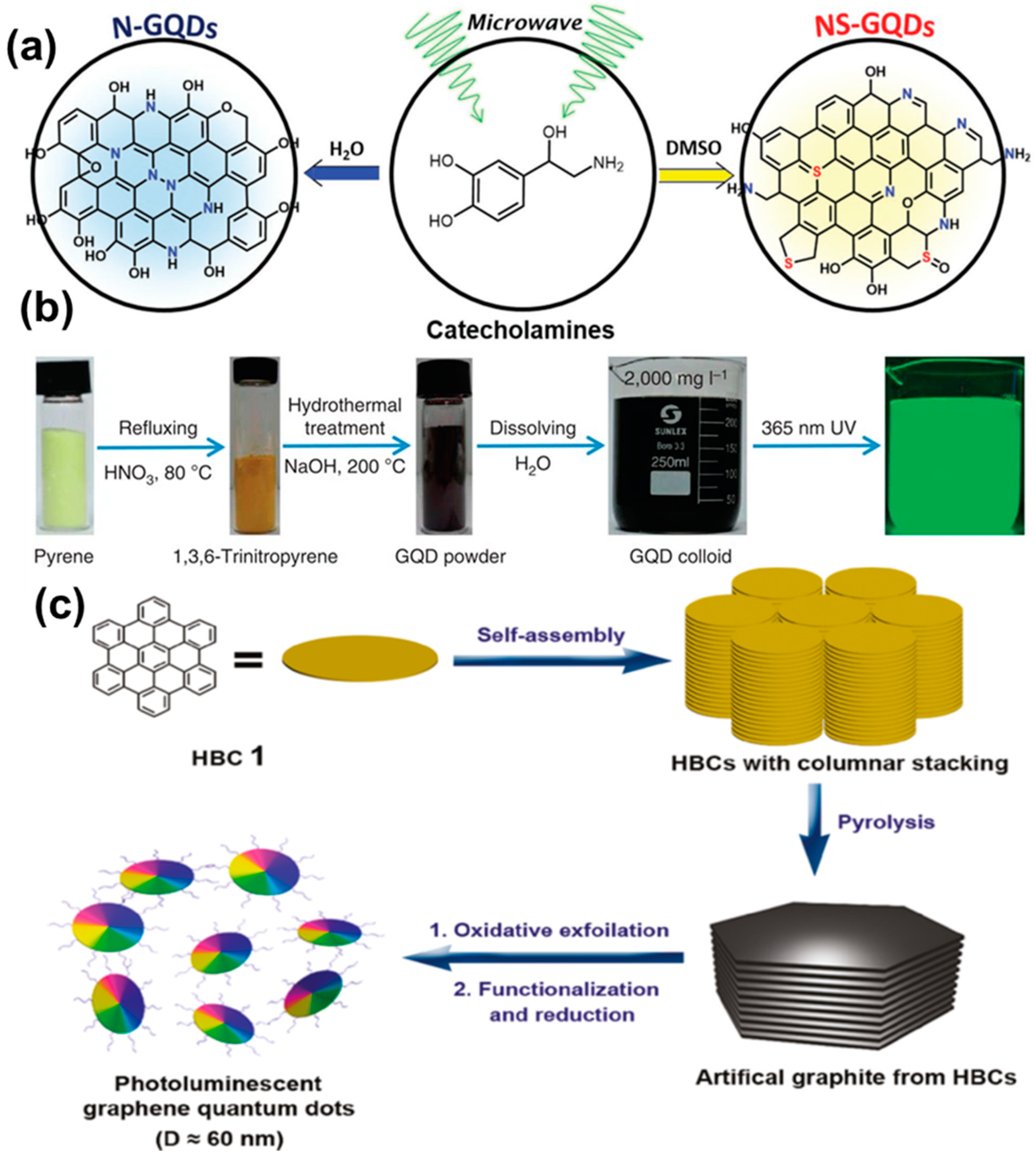 Nanomaterials 12 03814 g009 Nanomaterials 12 03814 g009