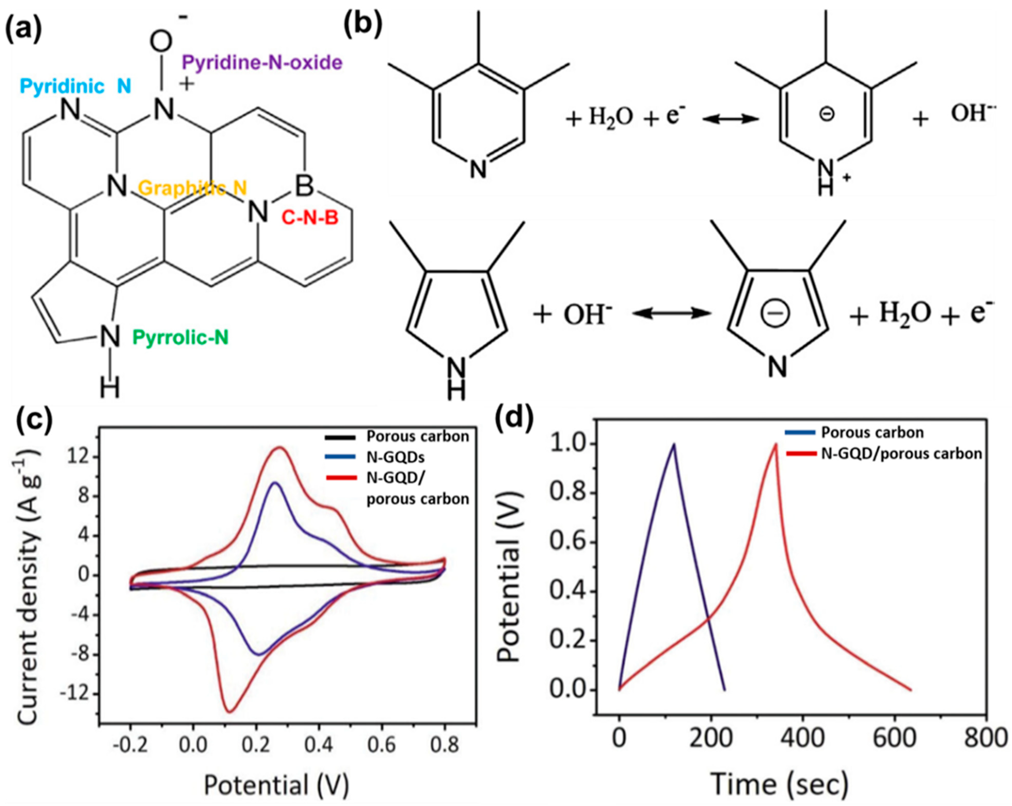 Nanomaterials 12 03814 g013 Nanomaterials 12 03814 g013
