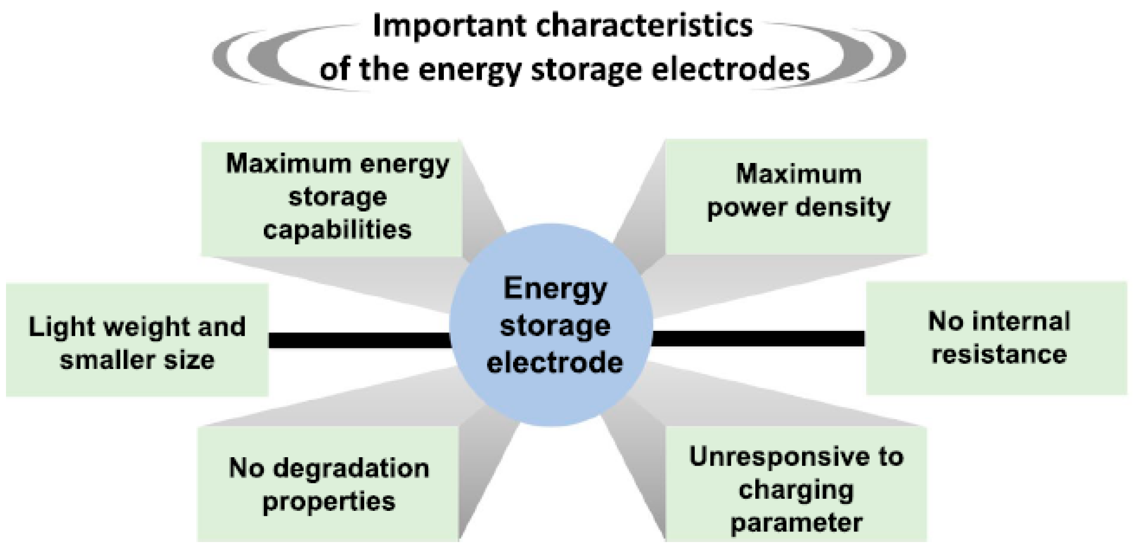 Nanomaterials 12 03814 g014 Nanomaterials 12 03814 g014