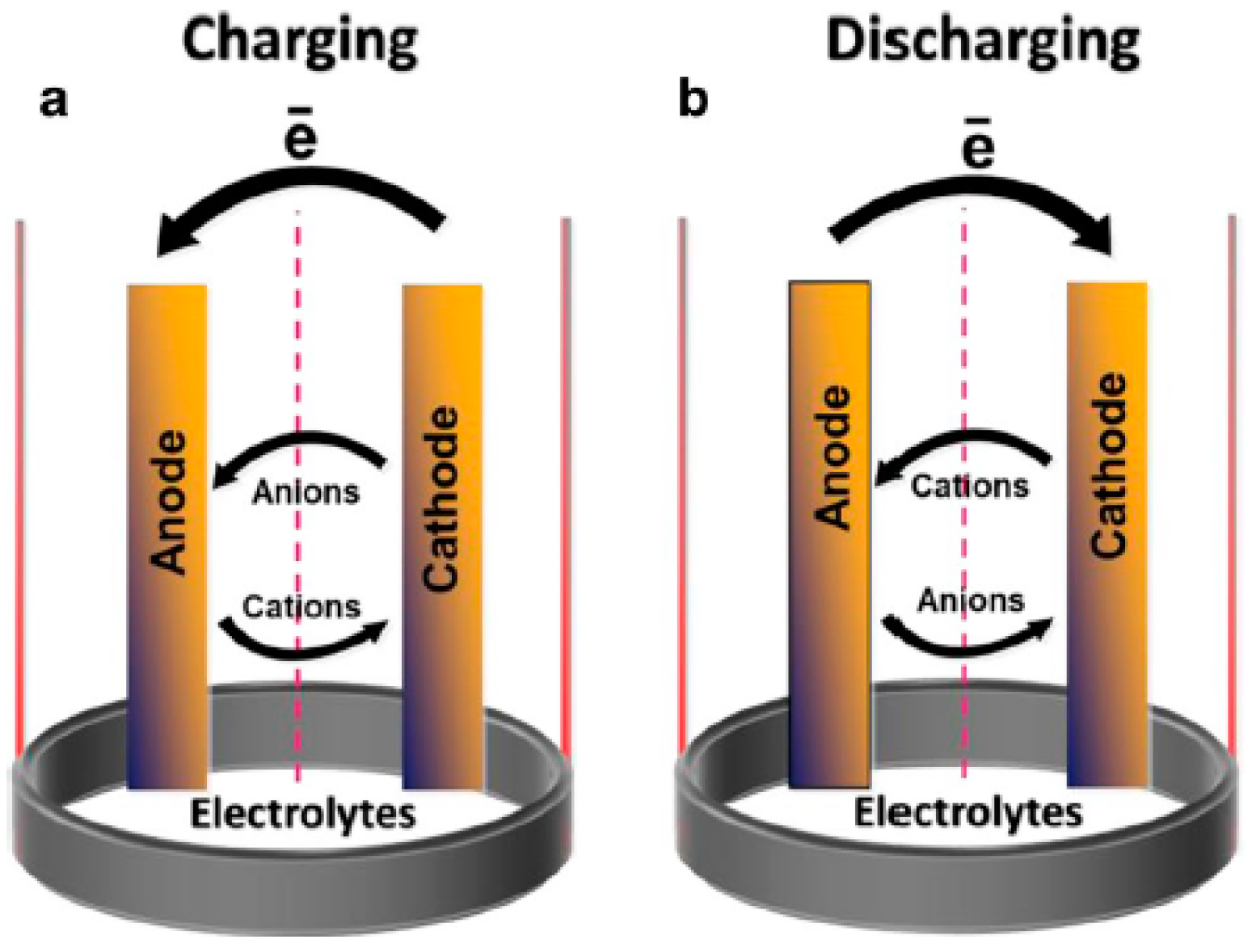 Nanomaterials 12 03814 g015 Nanomaterials 12 03814 g015