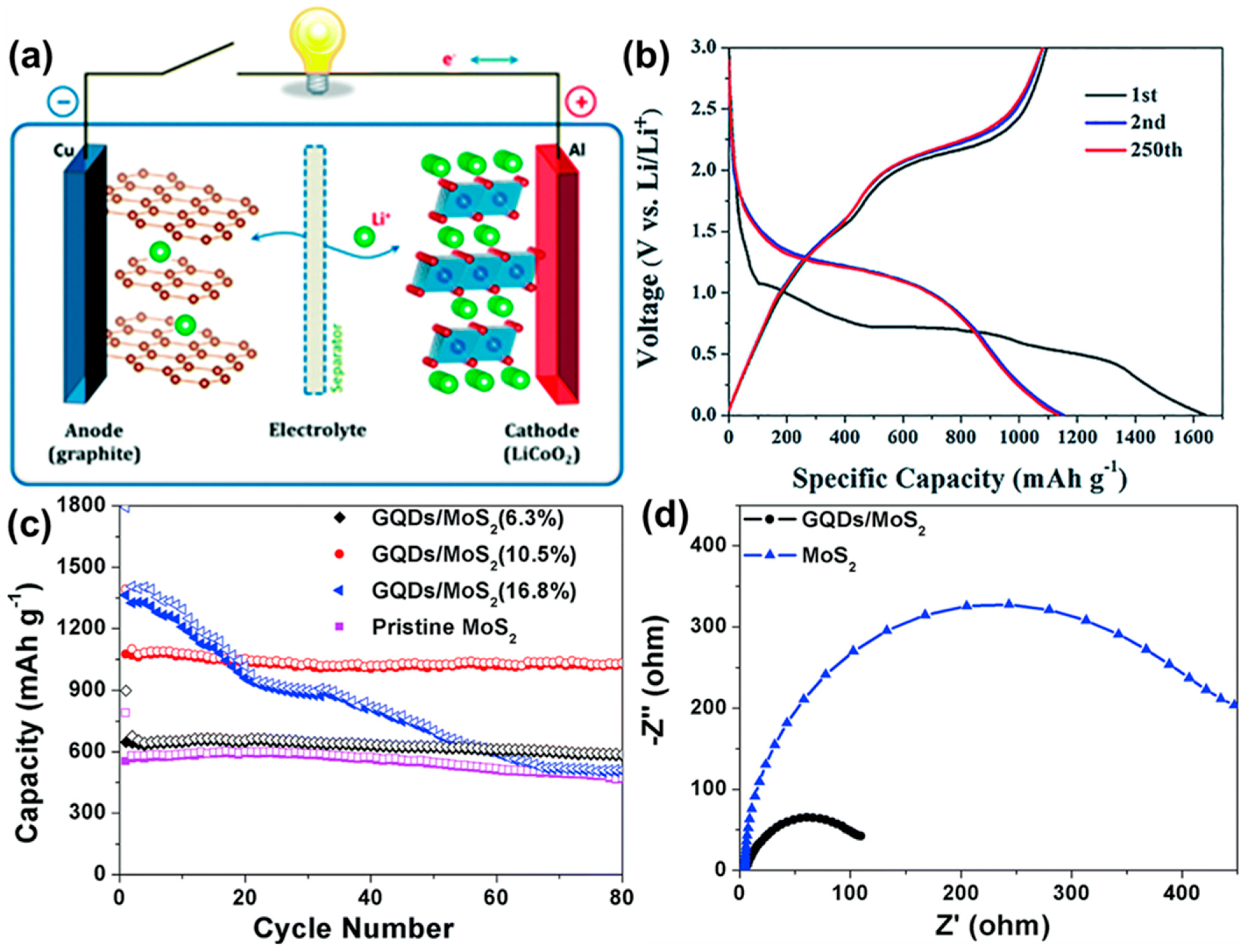Nanomaterials 12 03814 g016 Nanomaterials 12 03814 g016