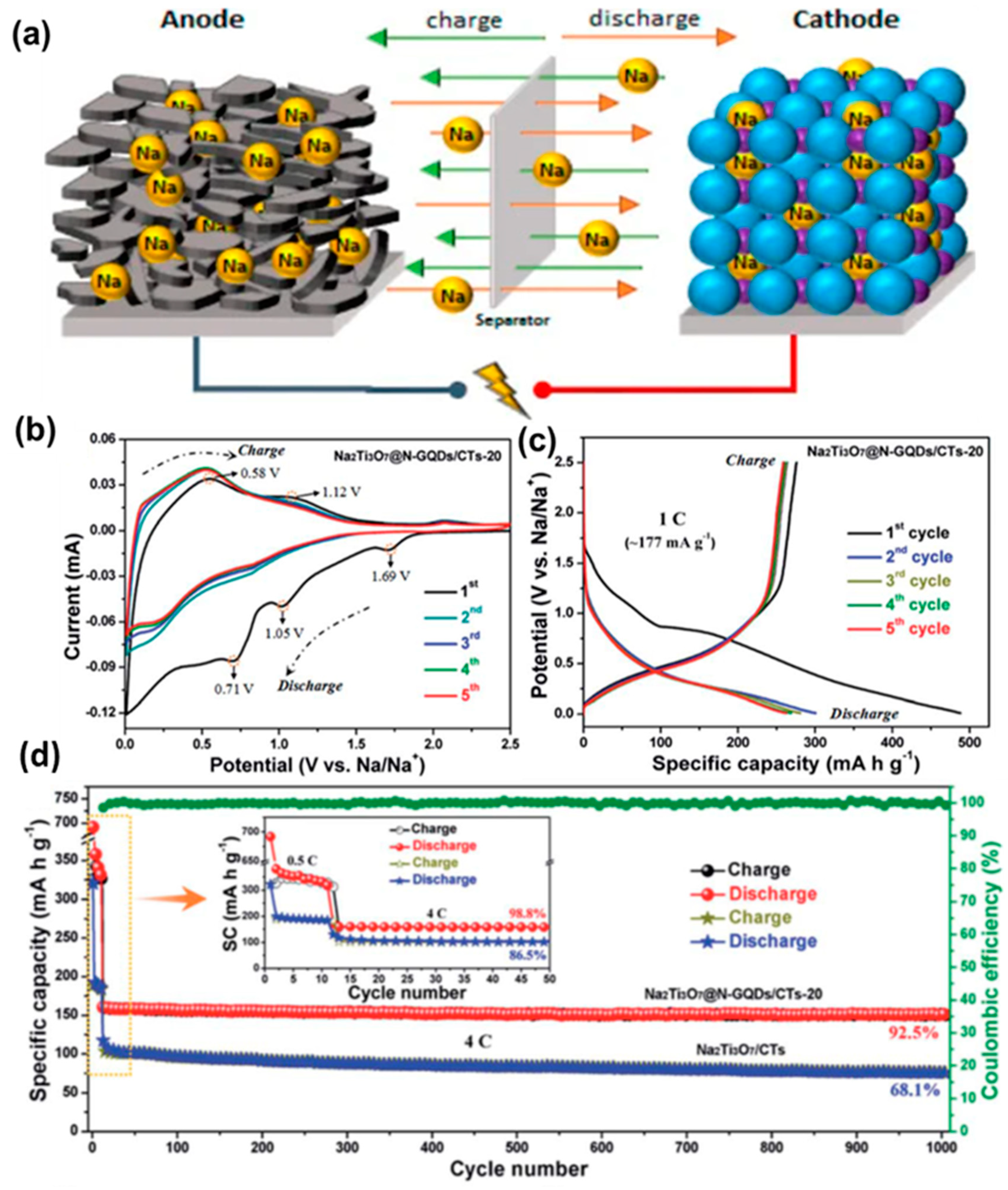 Nanomaterials 12 03814 g017 Nanomaterials 12 03814 g017