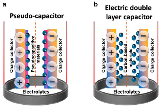 Graphene Quantum Dots: Novel Properties and Their