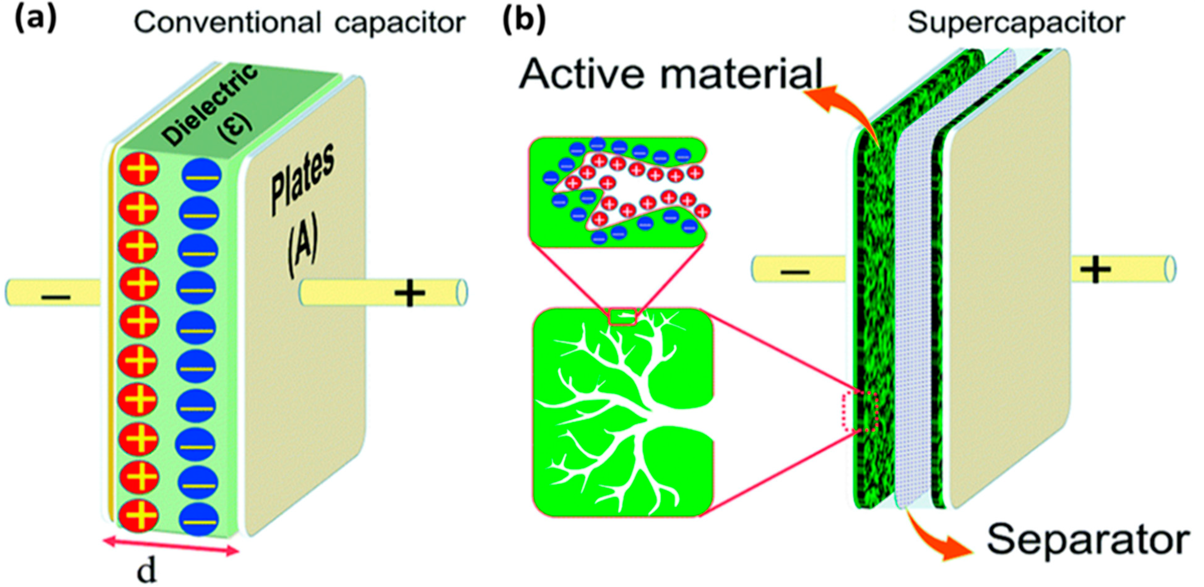 Nanomaterials 12 03814 g019 Nanomaterials 12 03814 g019