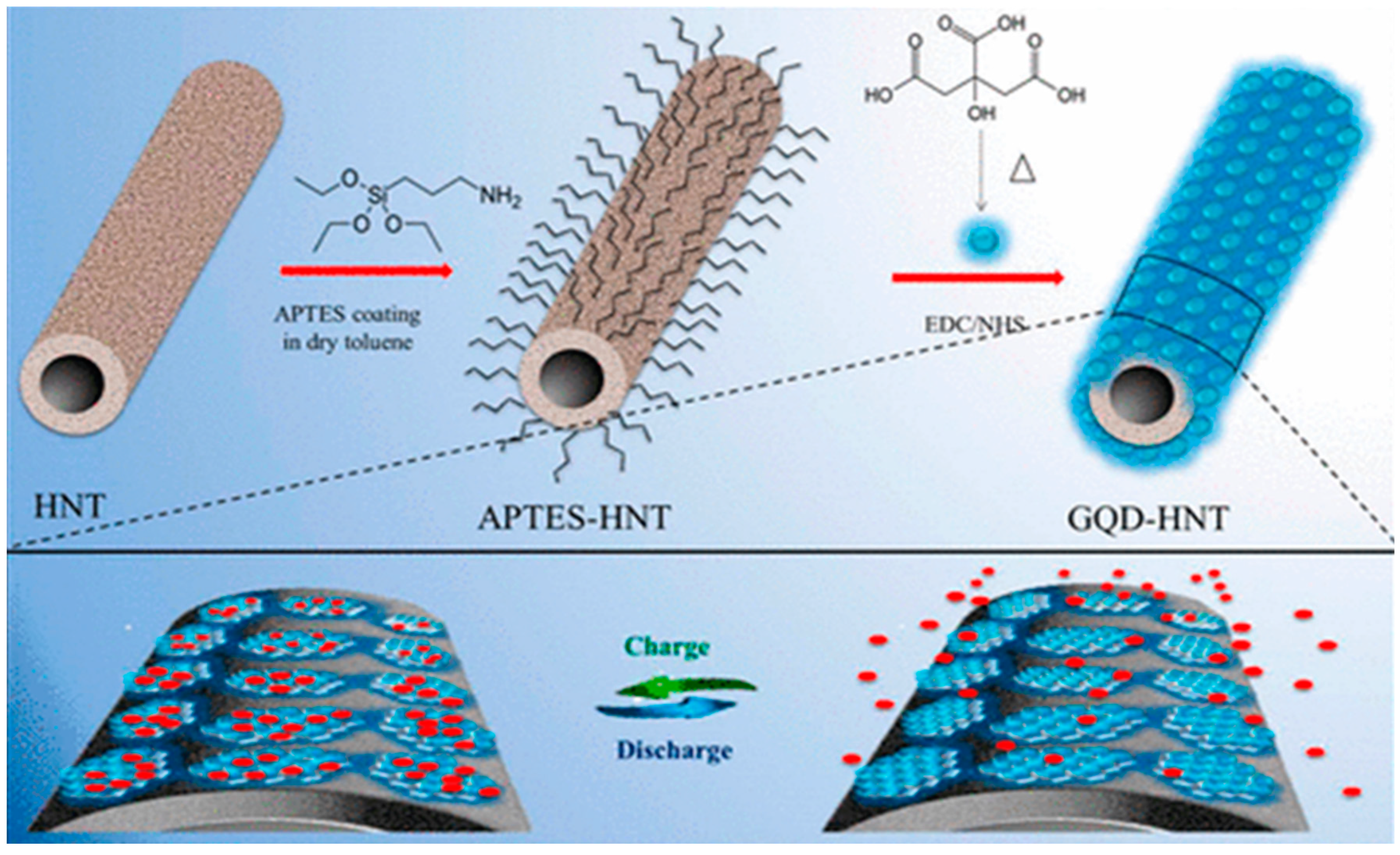 Nanomaterials 12 03814 g020 Nanomaterials 12 03814 g020