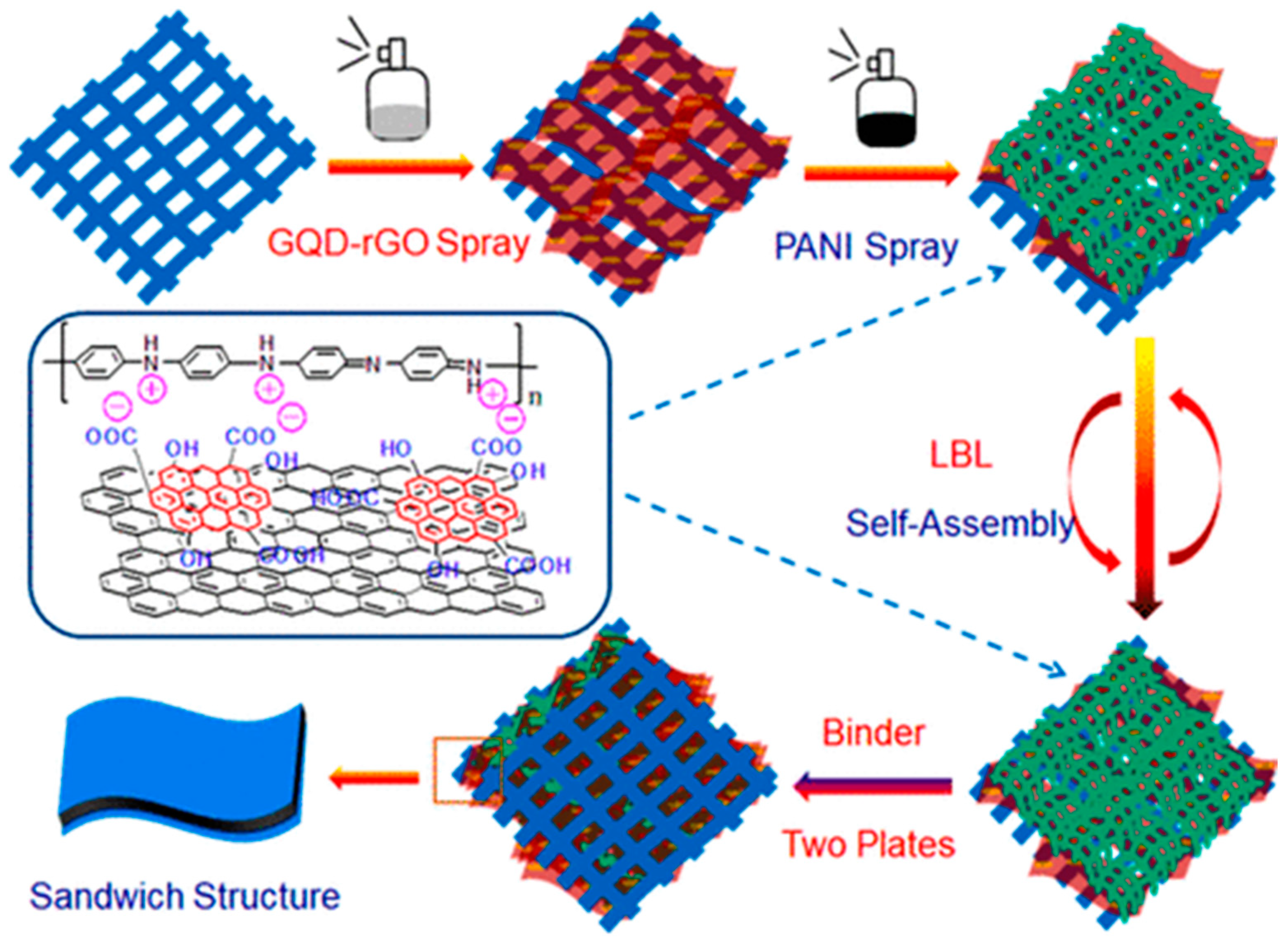 Nanomaterials 12 03814 g021 Nanomaterials 12 03814 g021