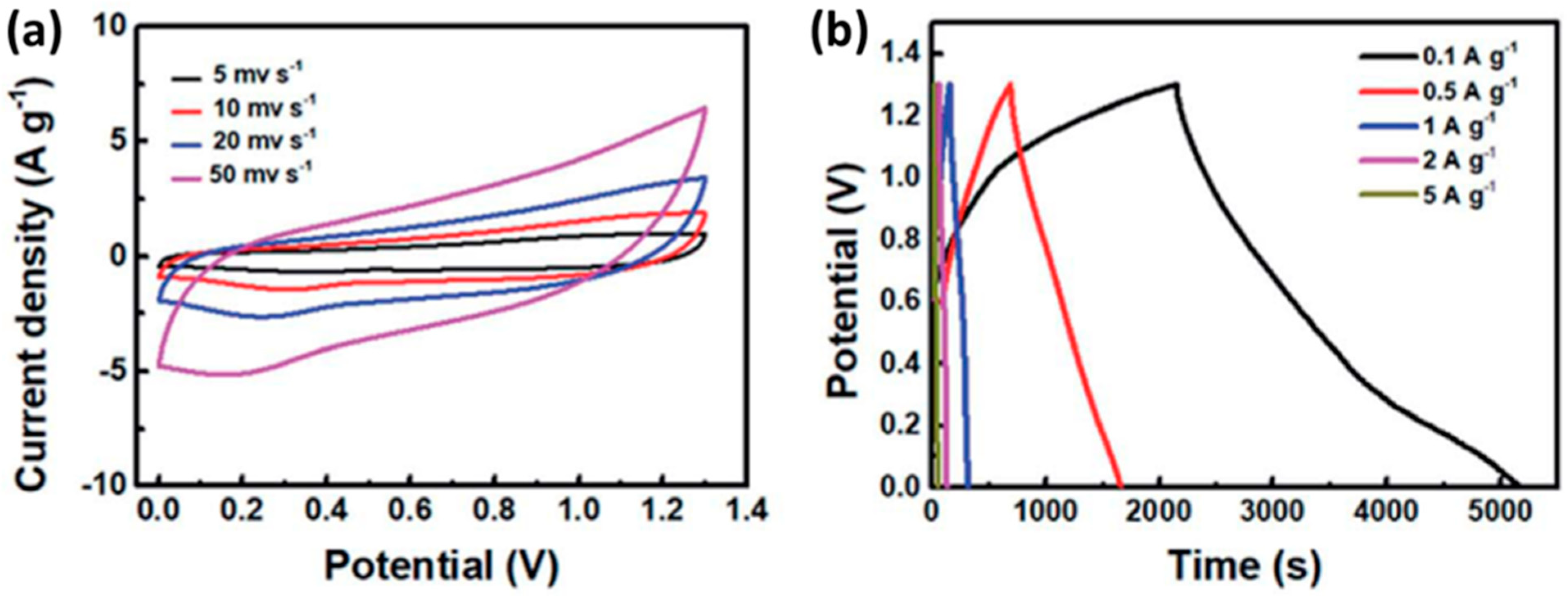 Nanomaterials 12 03814 g023 Nanomaterials 12 03814 g023