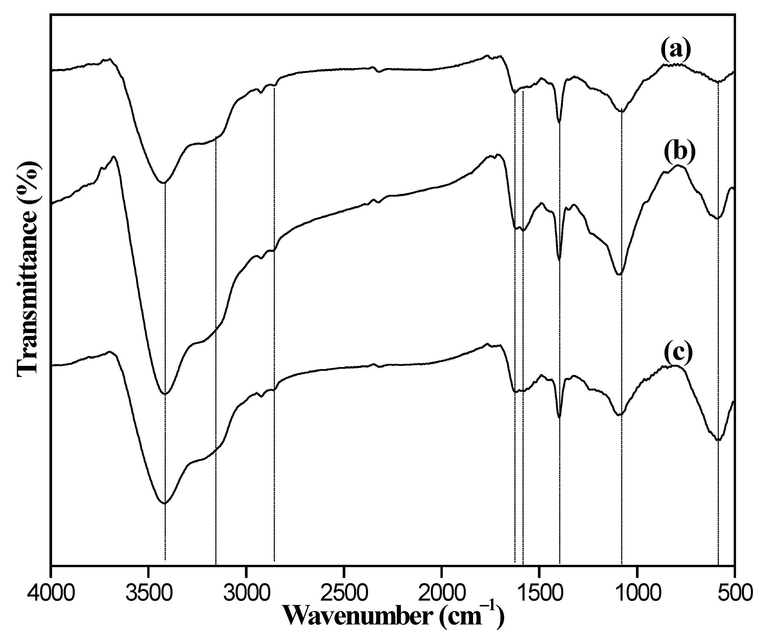 Nanomaterials 12 03815 g002 Nanomaterials 12 03815 g002