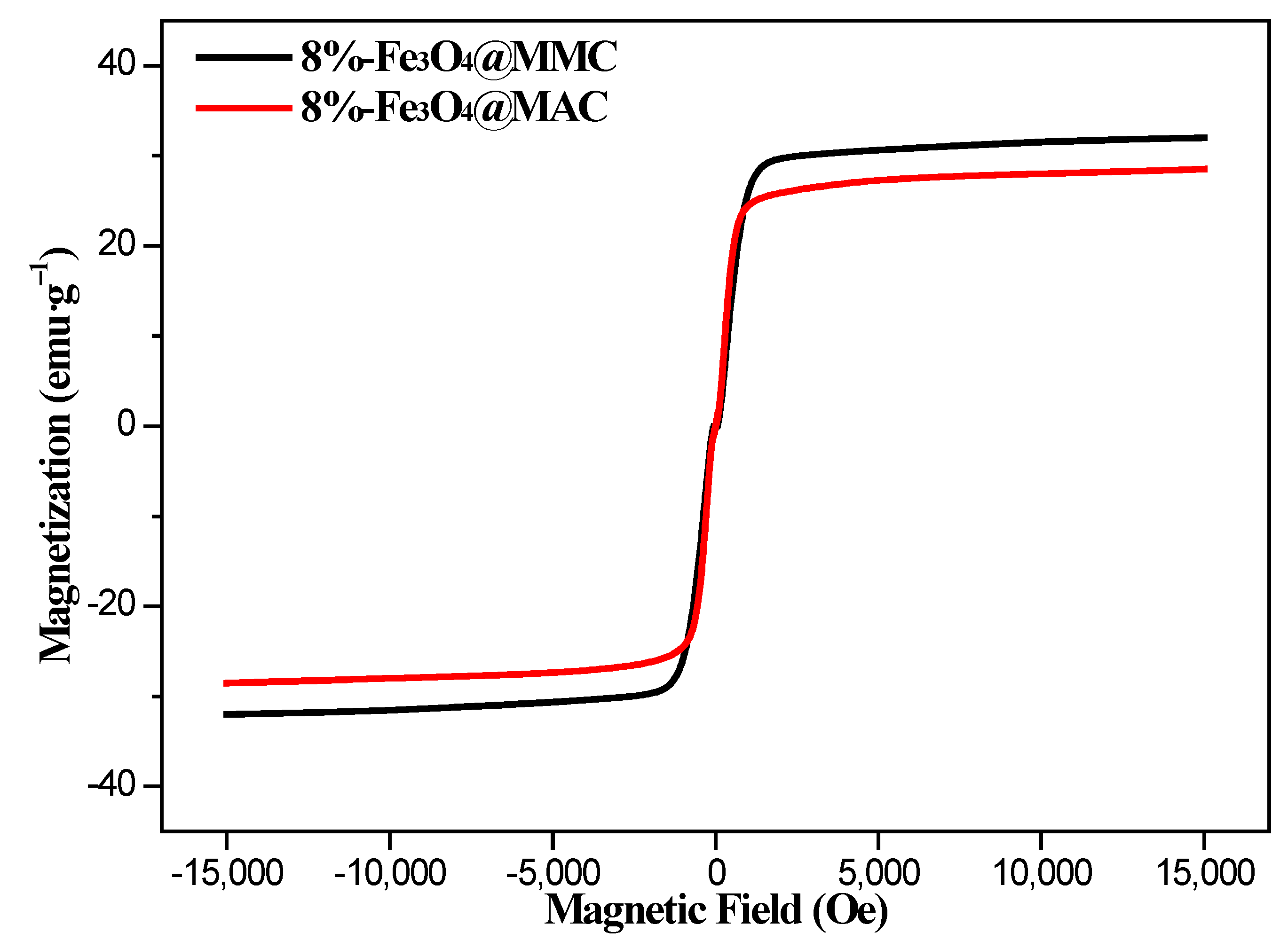 Nanomaterials 12 03815 g005 Nanomaterials 12 03815 g005