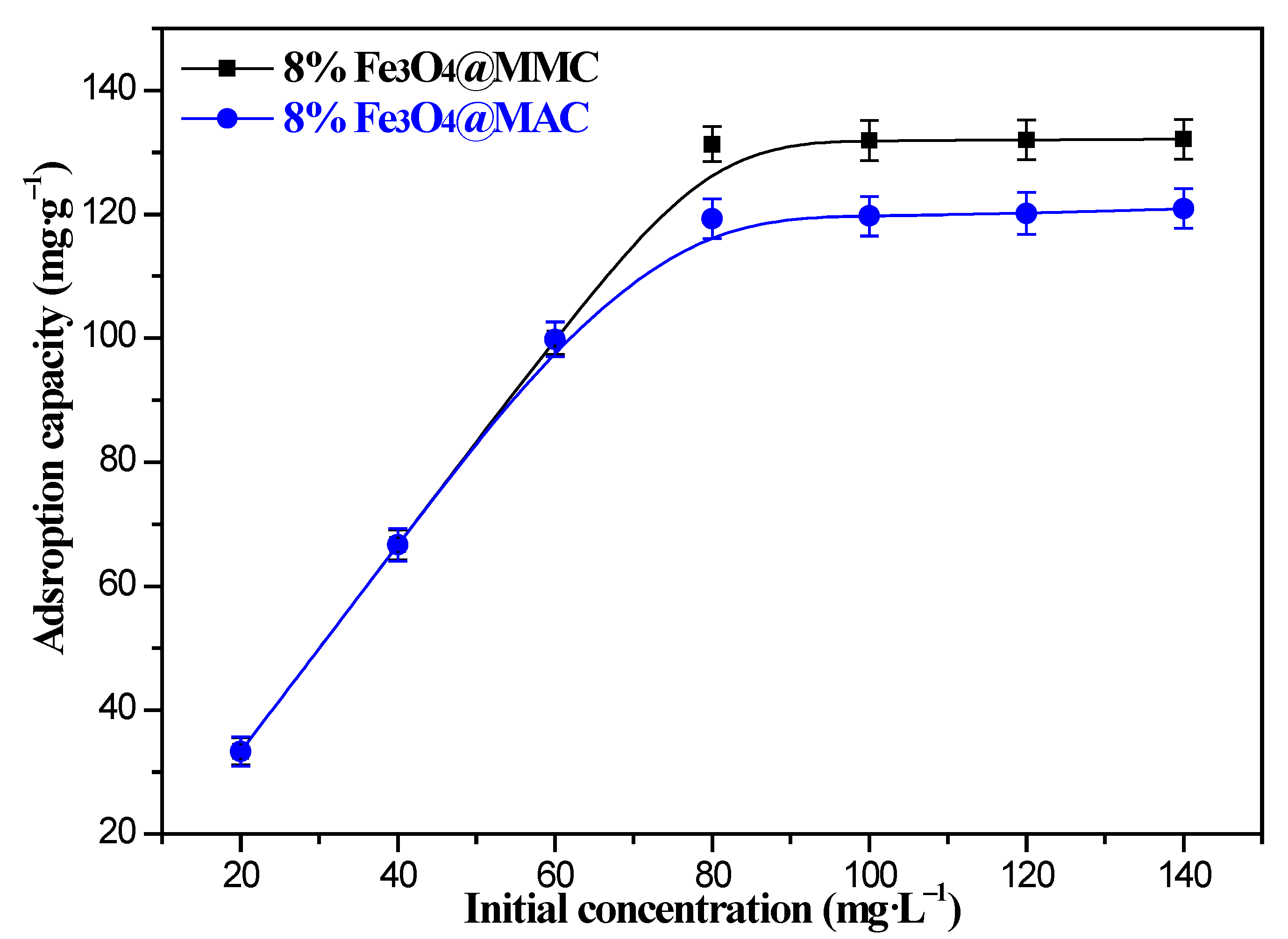 Nanomaterials 12 03815 g009 Nanomaterials 12 03815 g009