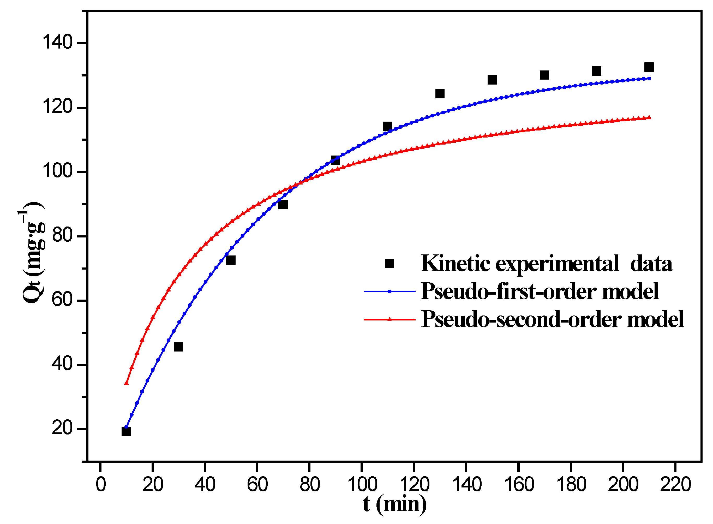 Nanomaterials 12 03815 g012 Nanomaterials 12 03815 g012