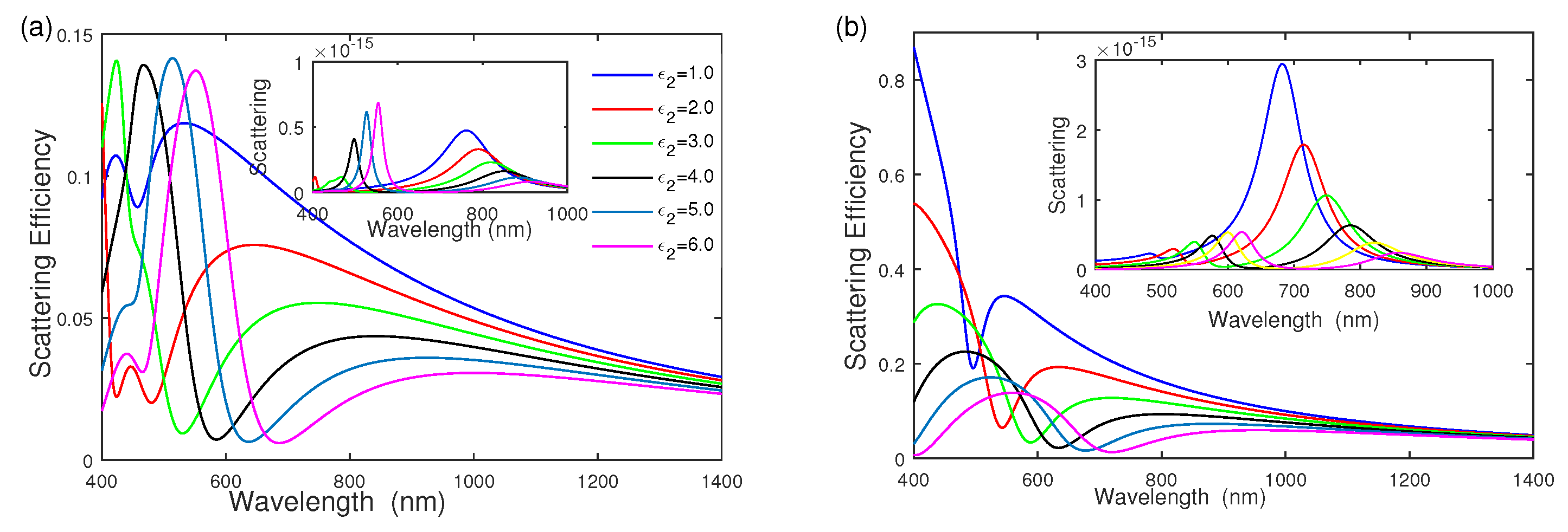 Nanomaterials 12 03816 g005