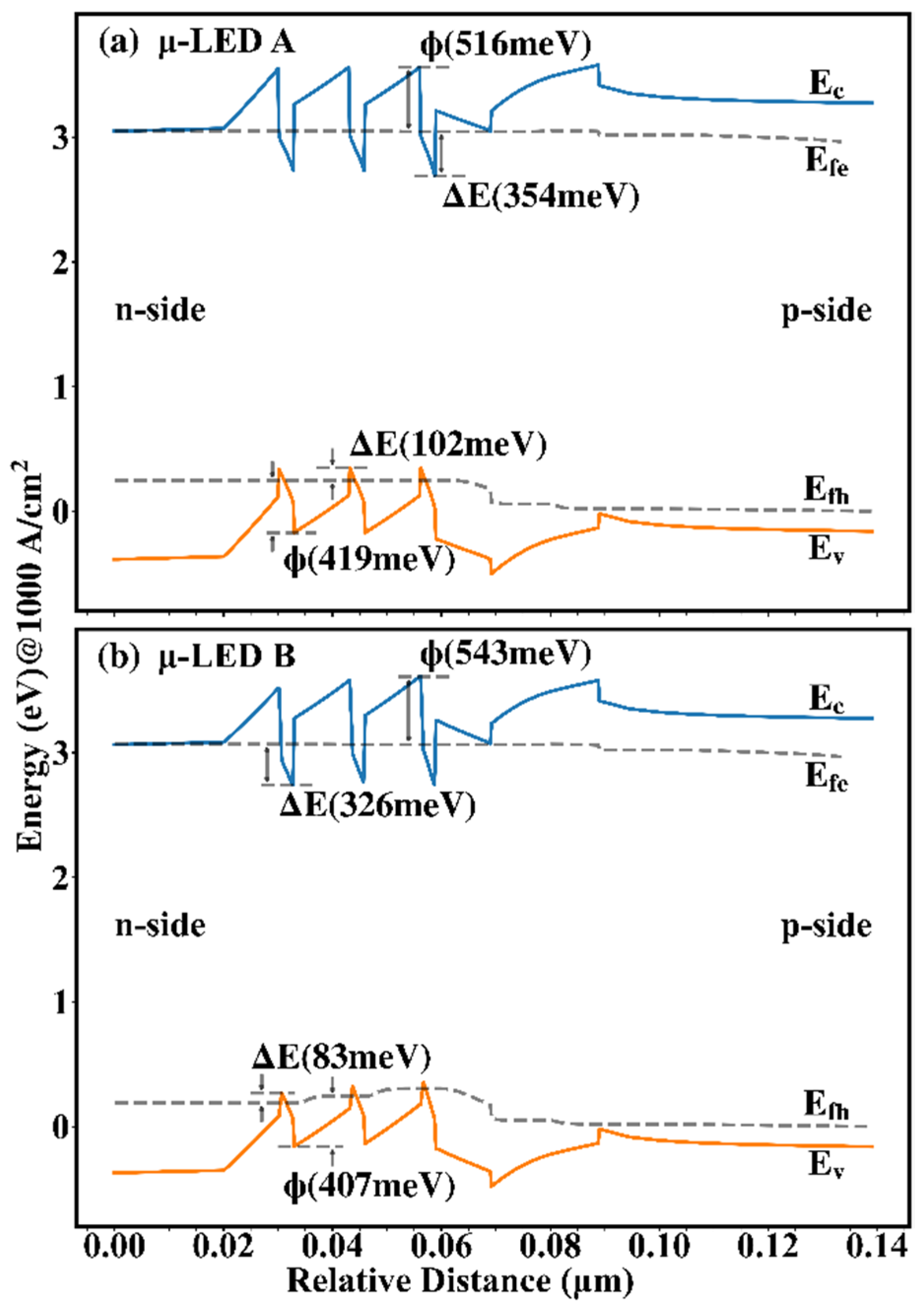 Nanomaterials 12 03818 g004