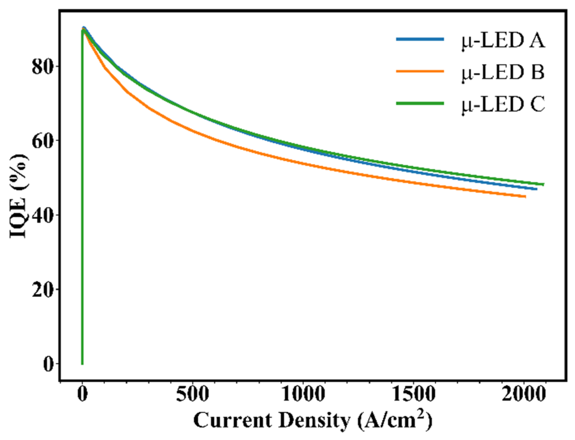 Nanomaterials 12 03818 g007