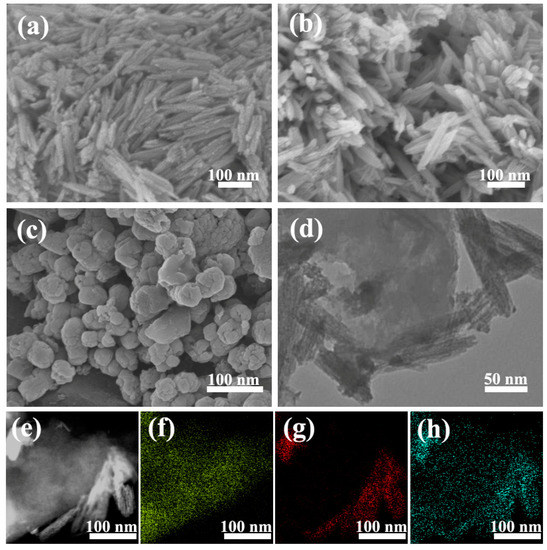 Nanomaterials Free FullText Fe2O3/Porous Carbon Composite Derived