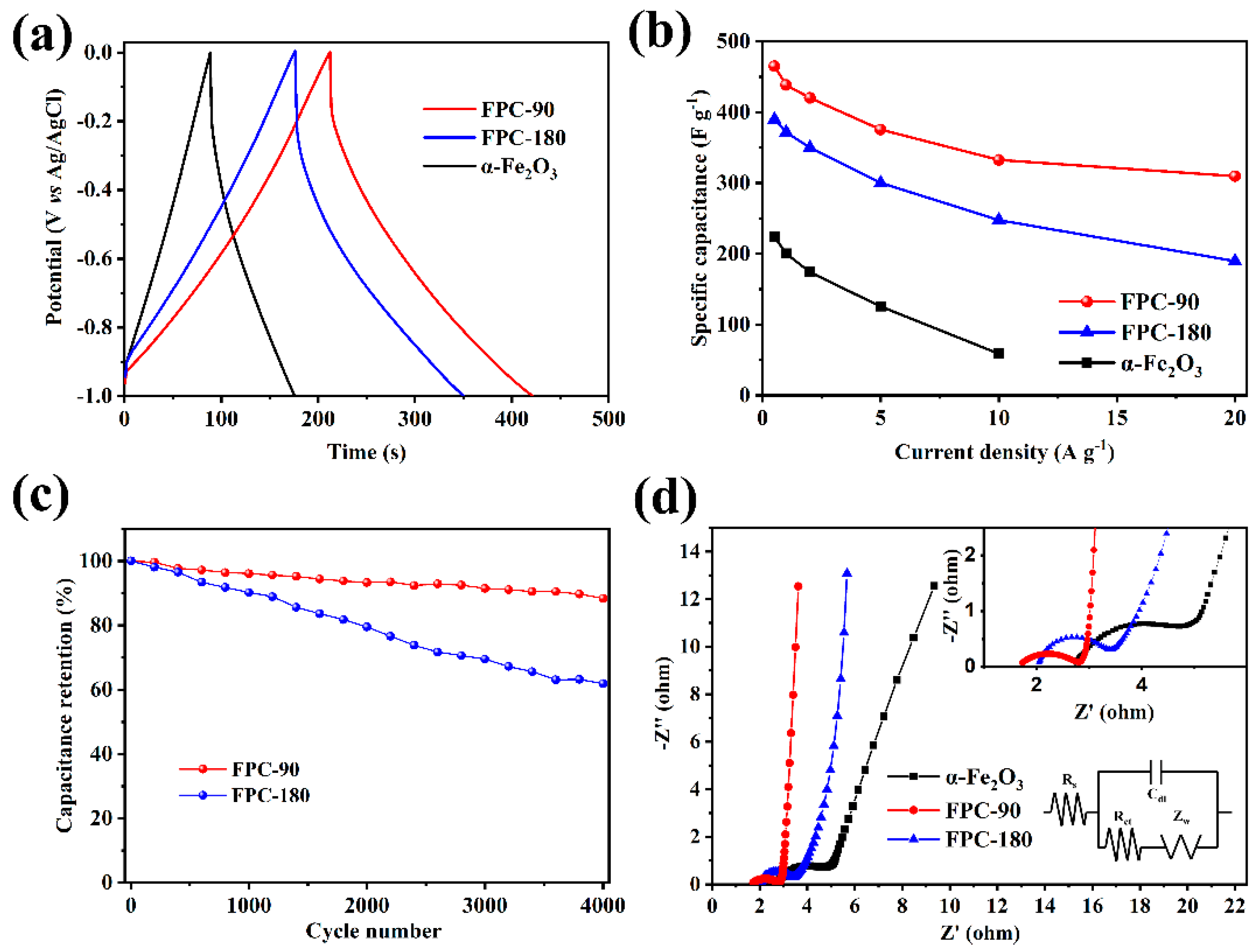 Nanomaterials 12 03819 g004