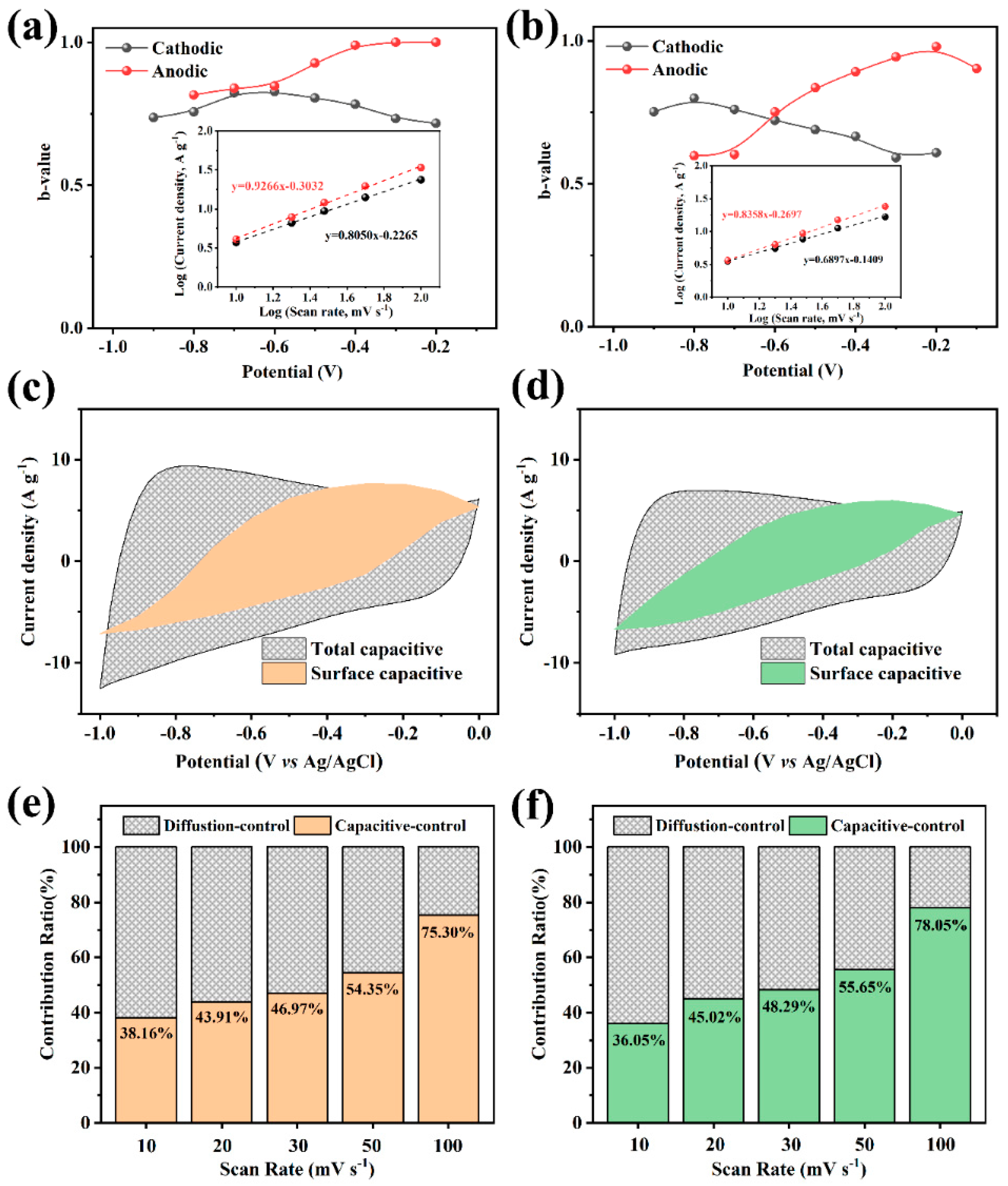 Nanomaterials 12 03819 g005