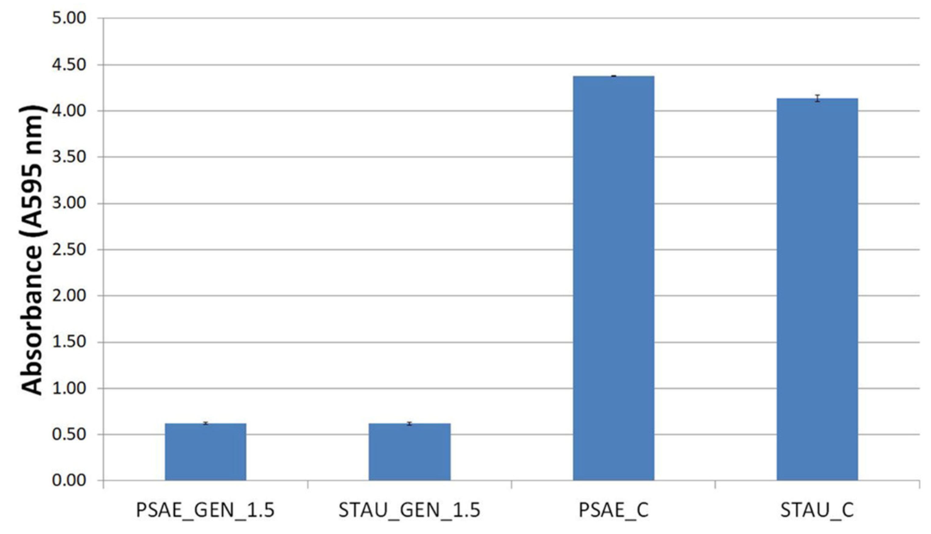 Nanomaterials 12 03824 g008