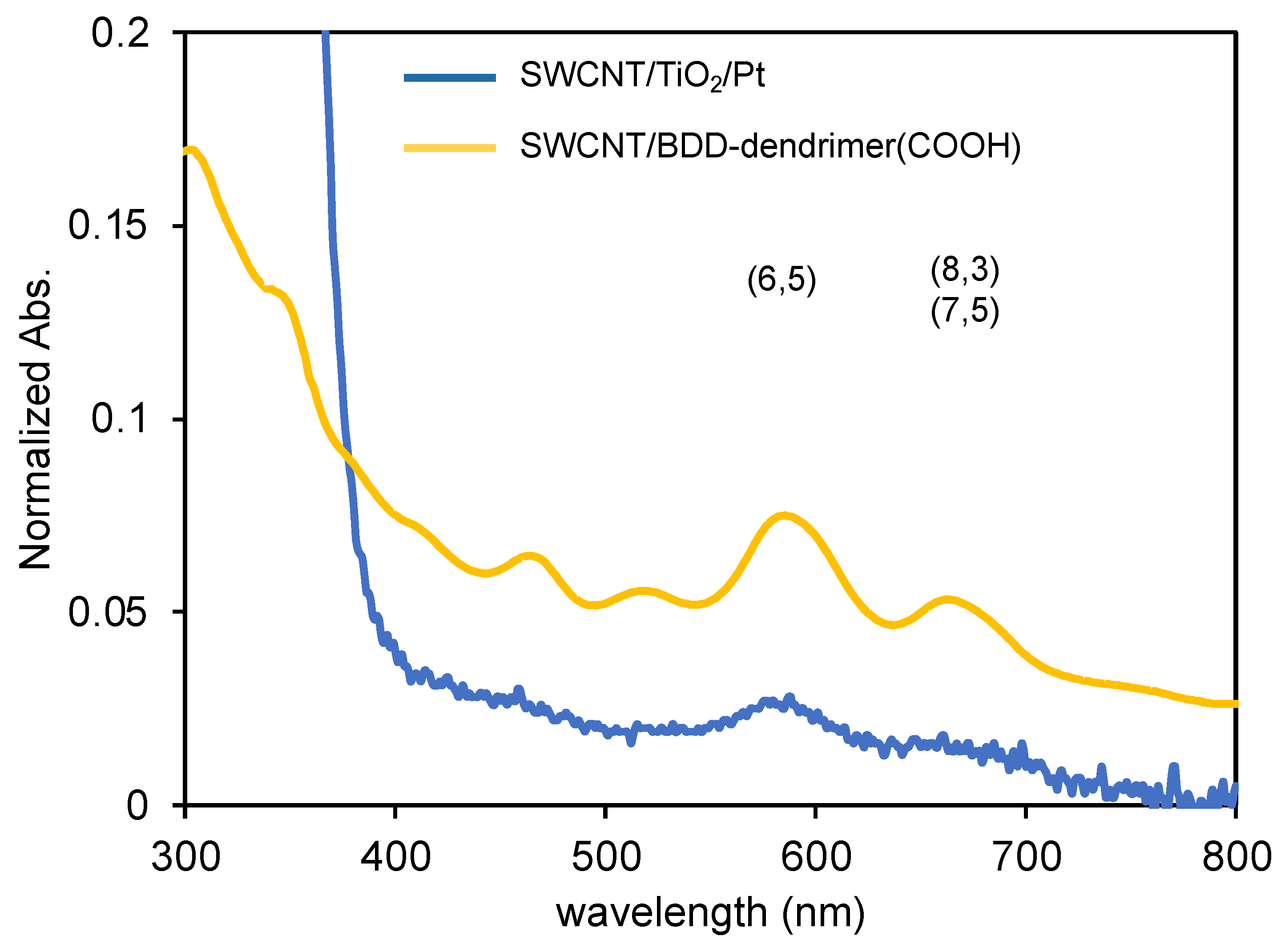 Nanomaterials 12 03826 g003
