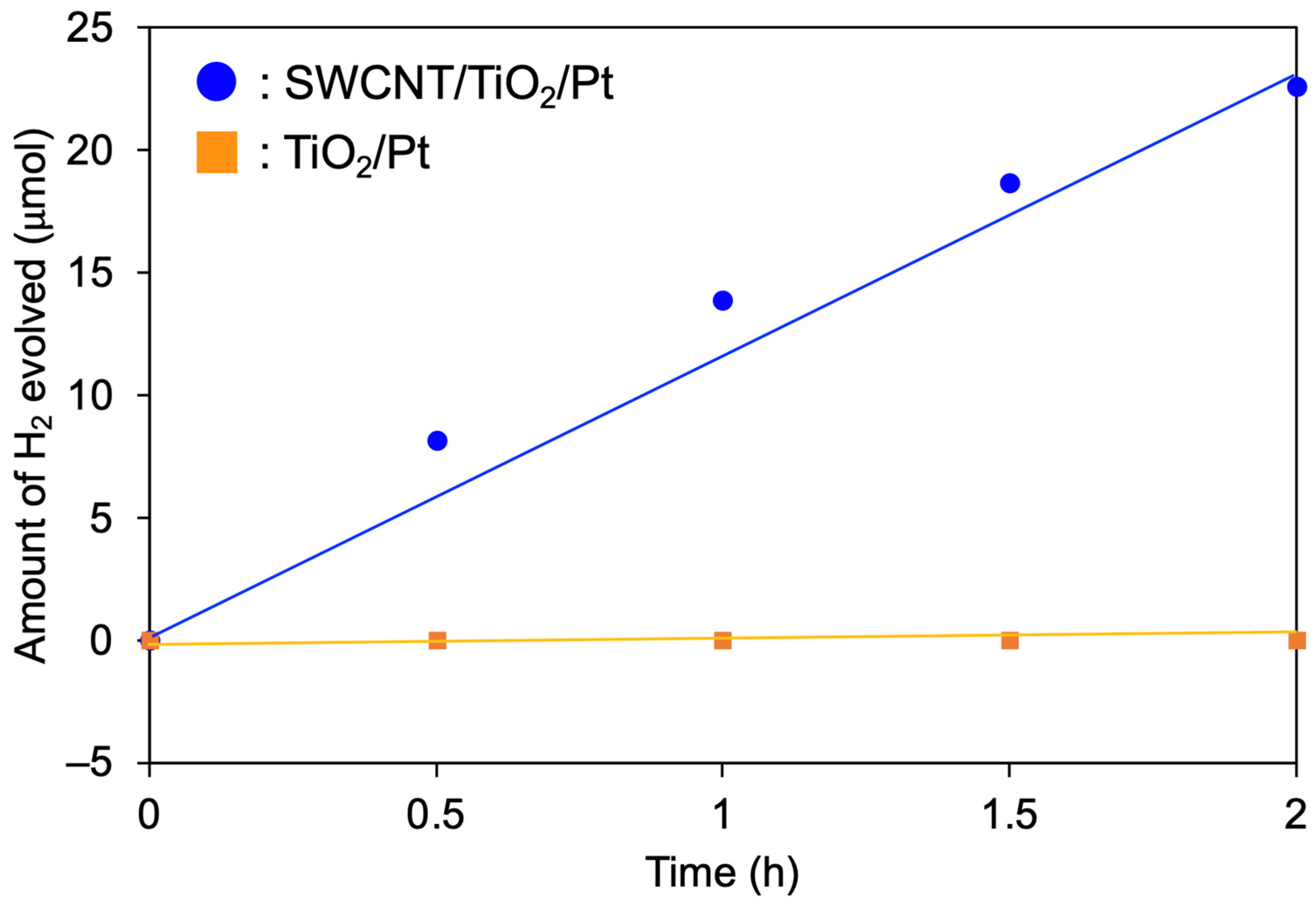 Nanomaterials 12 03826 g006