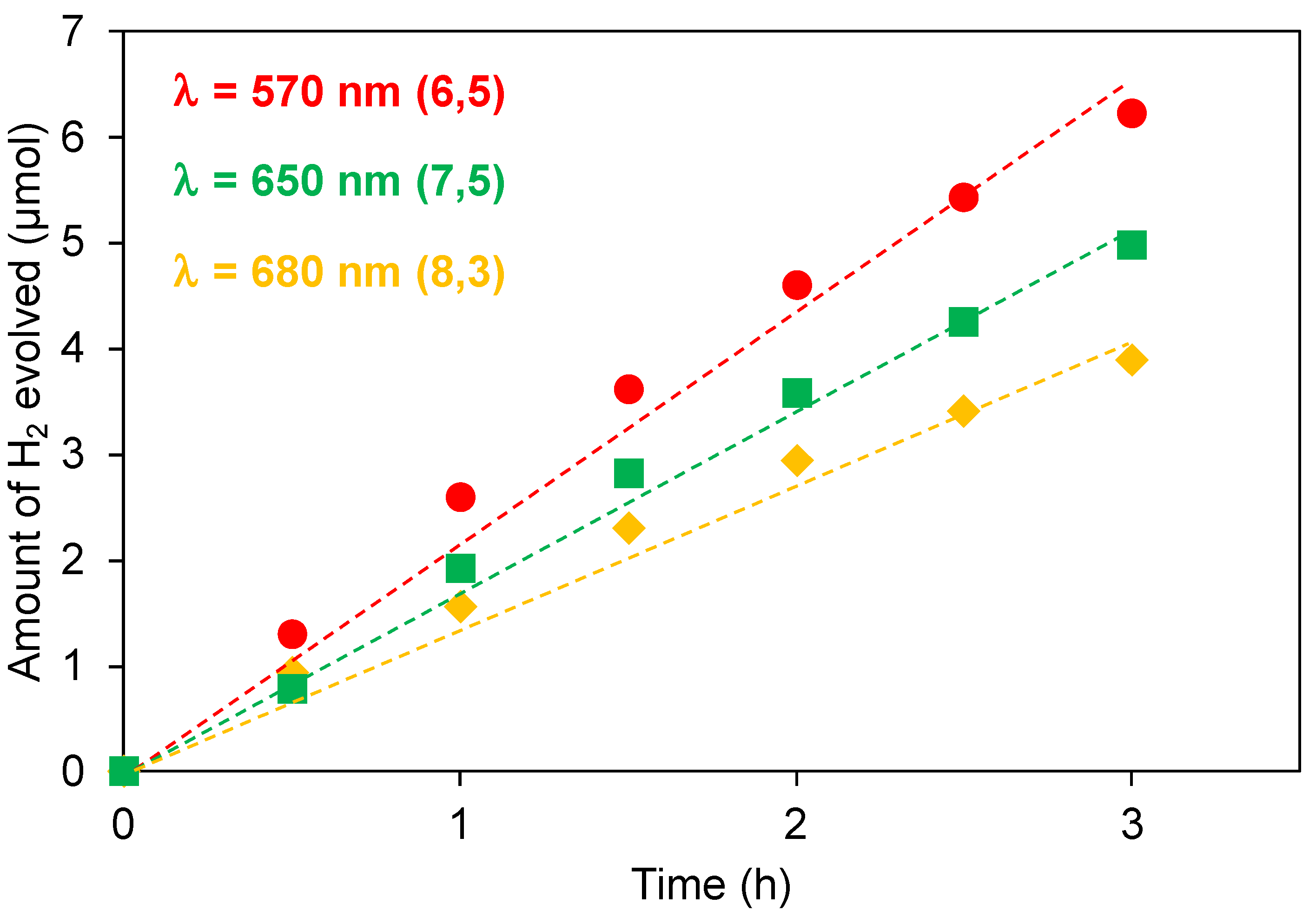 Nanomaterials 12 03826 g008
