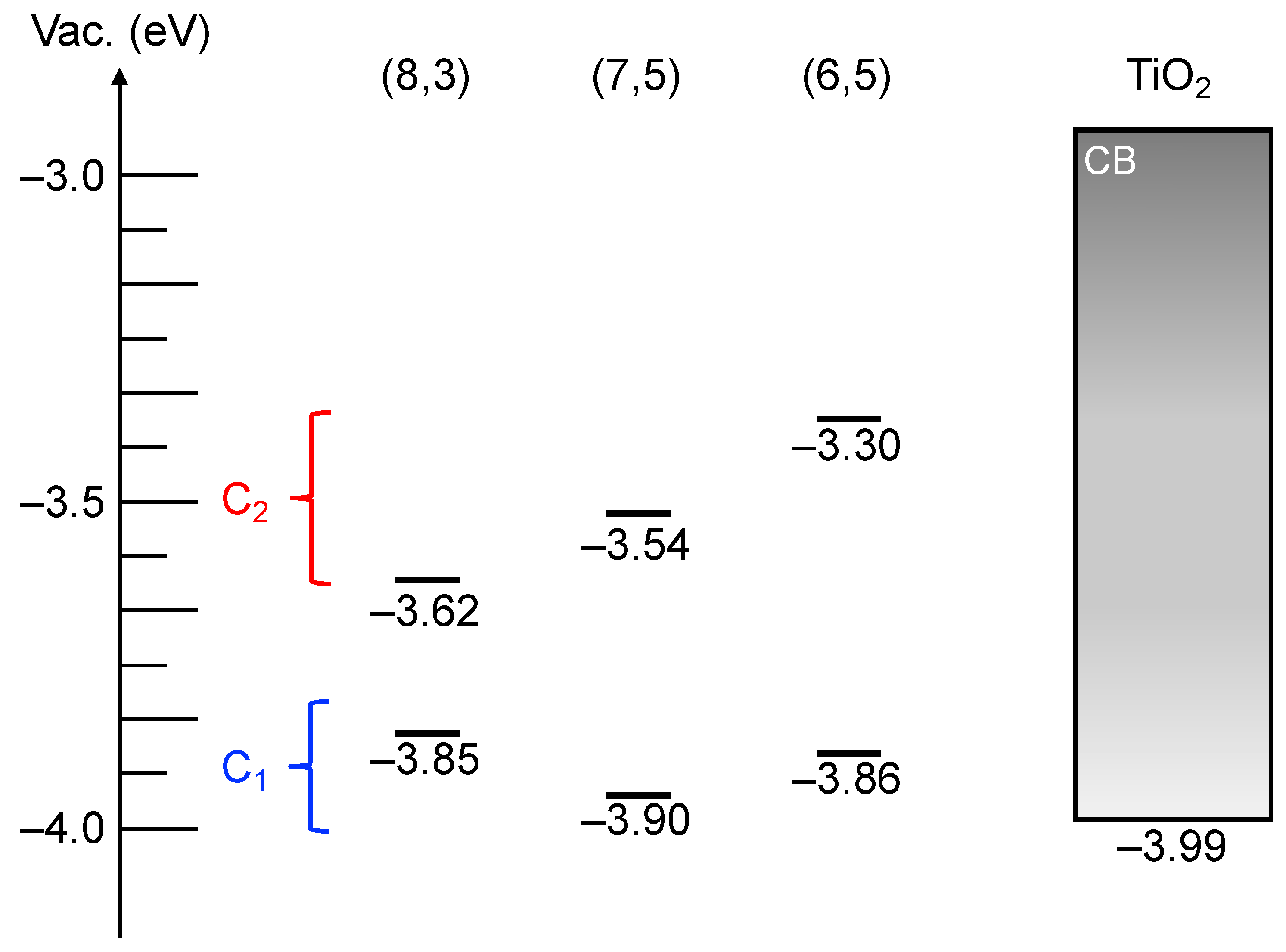 Nanomaterials 12 03826 g009