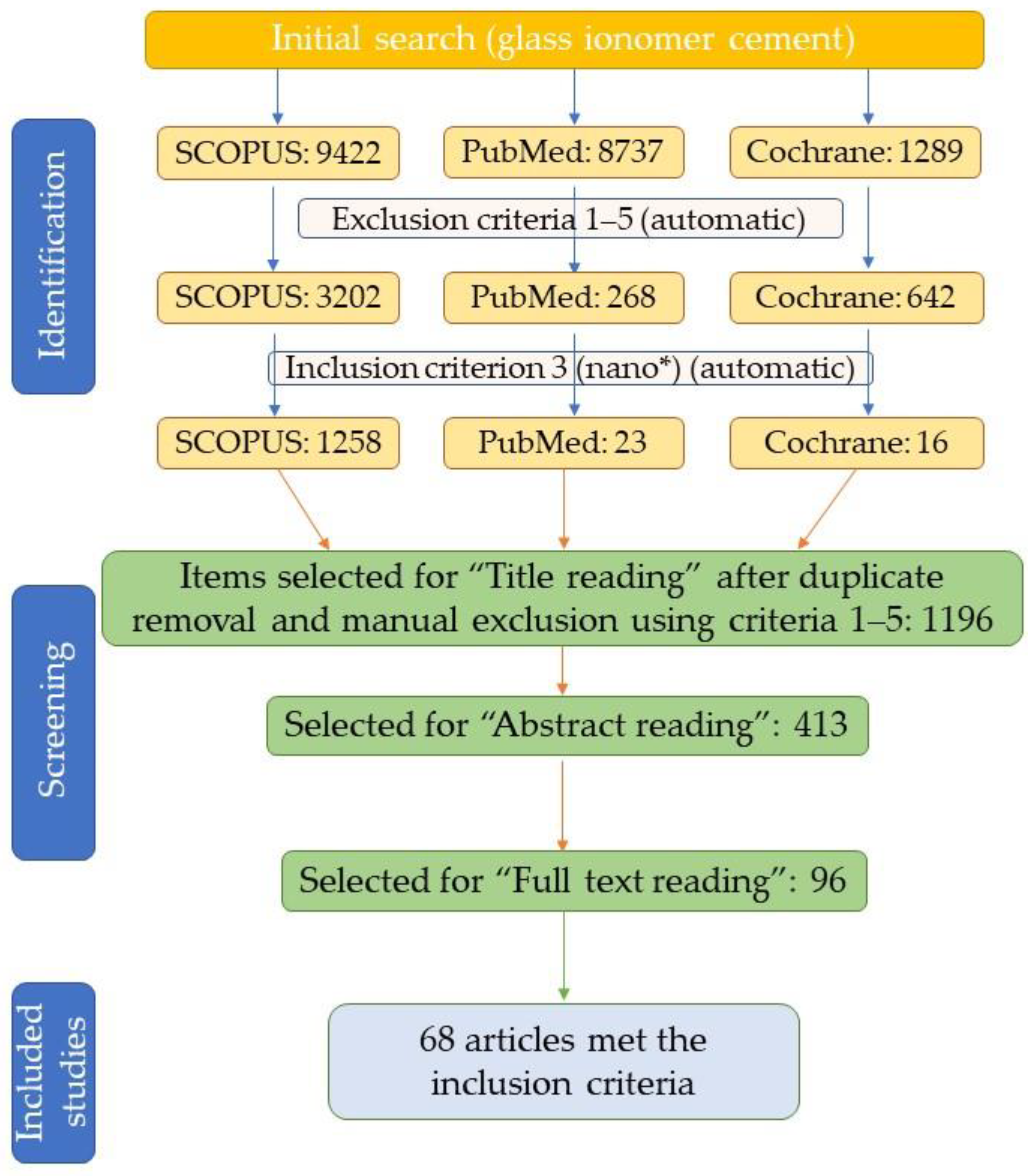 Nanomaterials 12 03827 g001