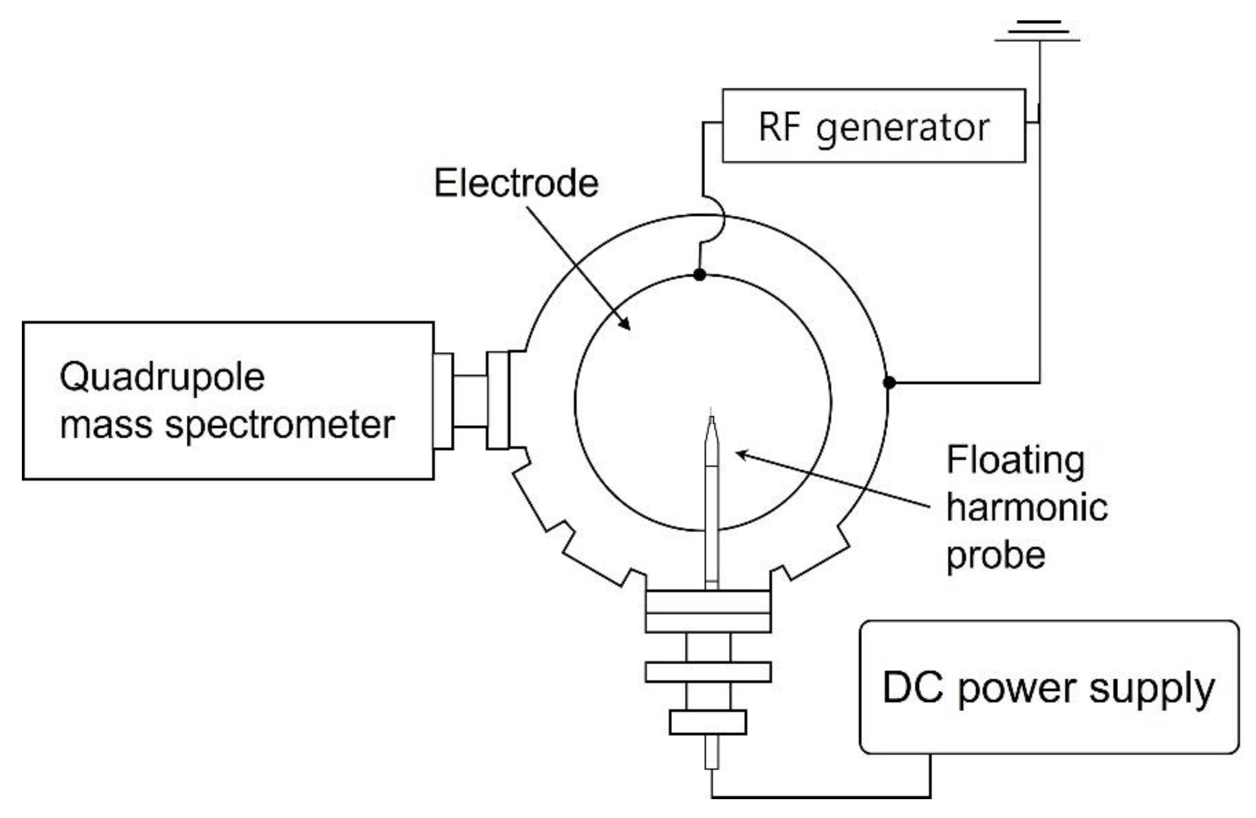 Nanomaterials 12 03828 g001 Nanomaterials 12 03828 g001