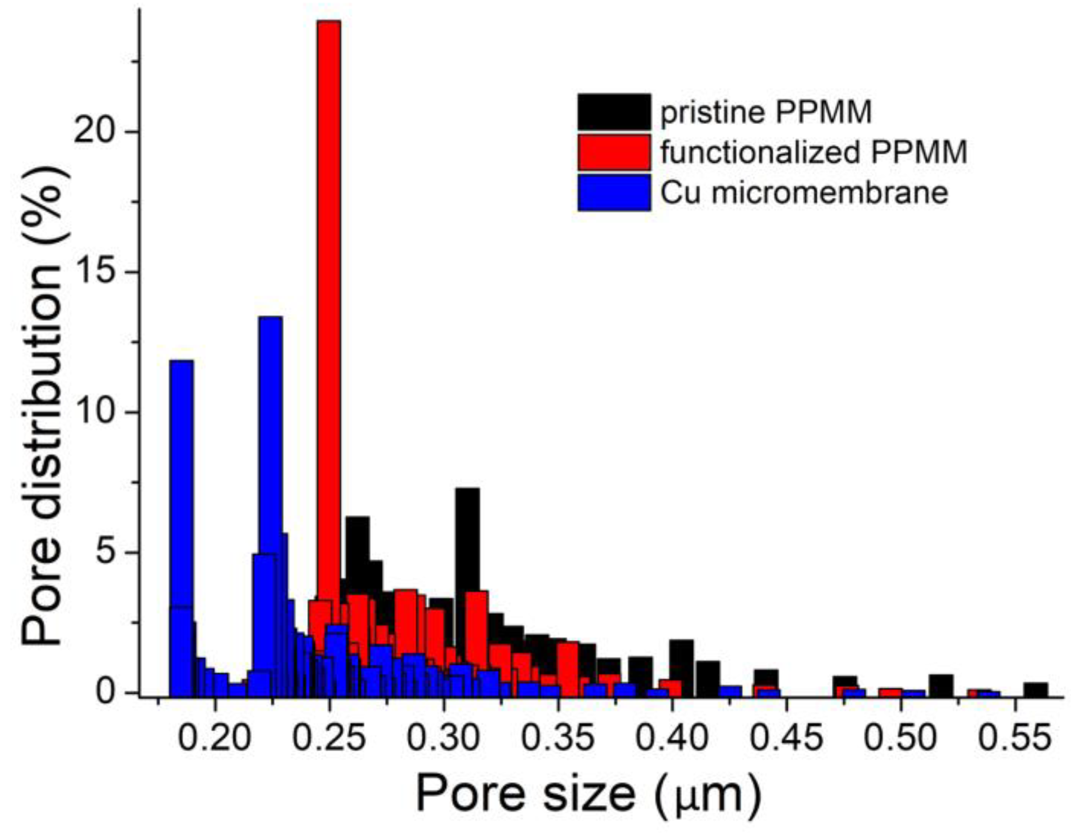 Nanomaterials 12 03829 g004