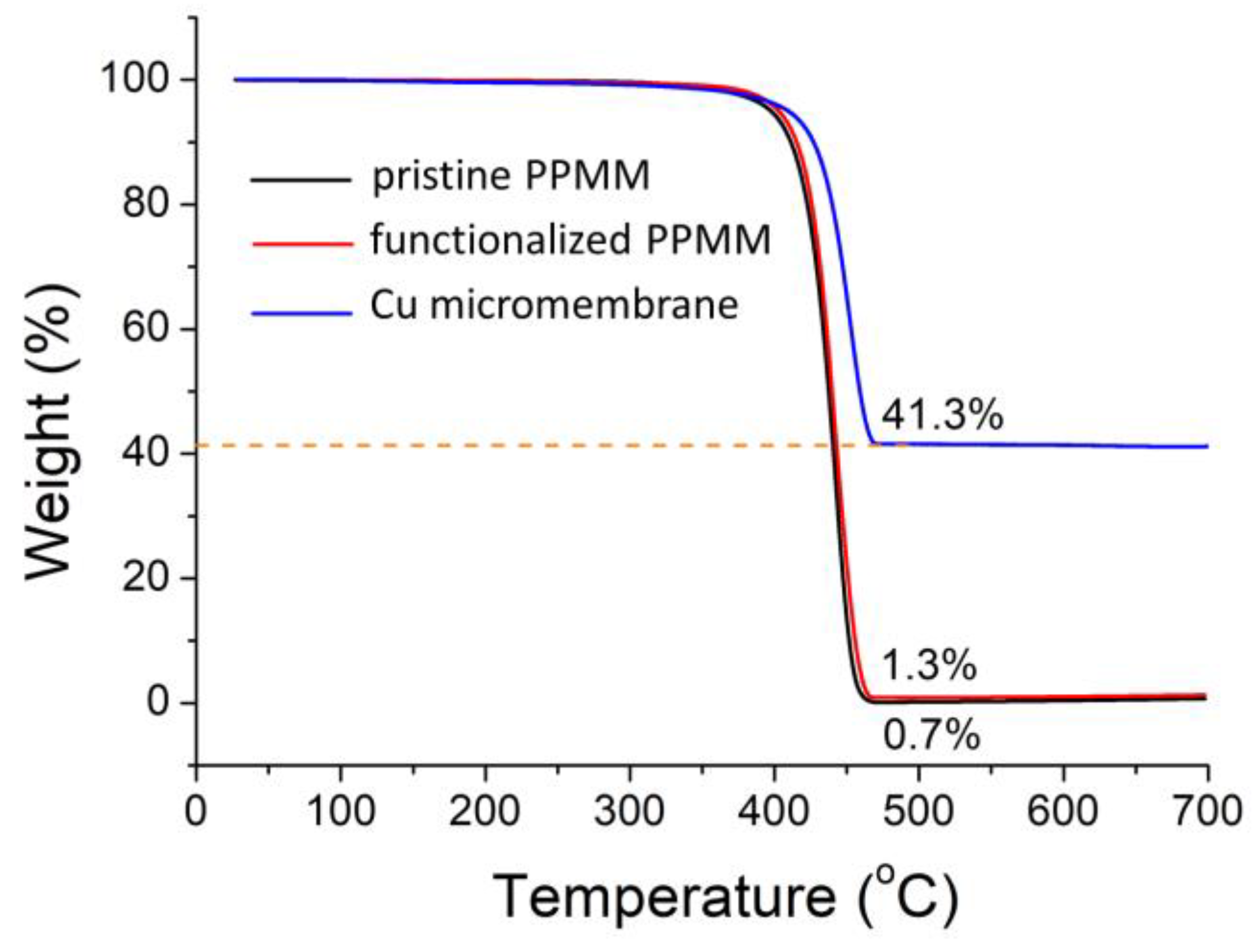Nanomaterials 12 03829 g006