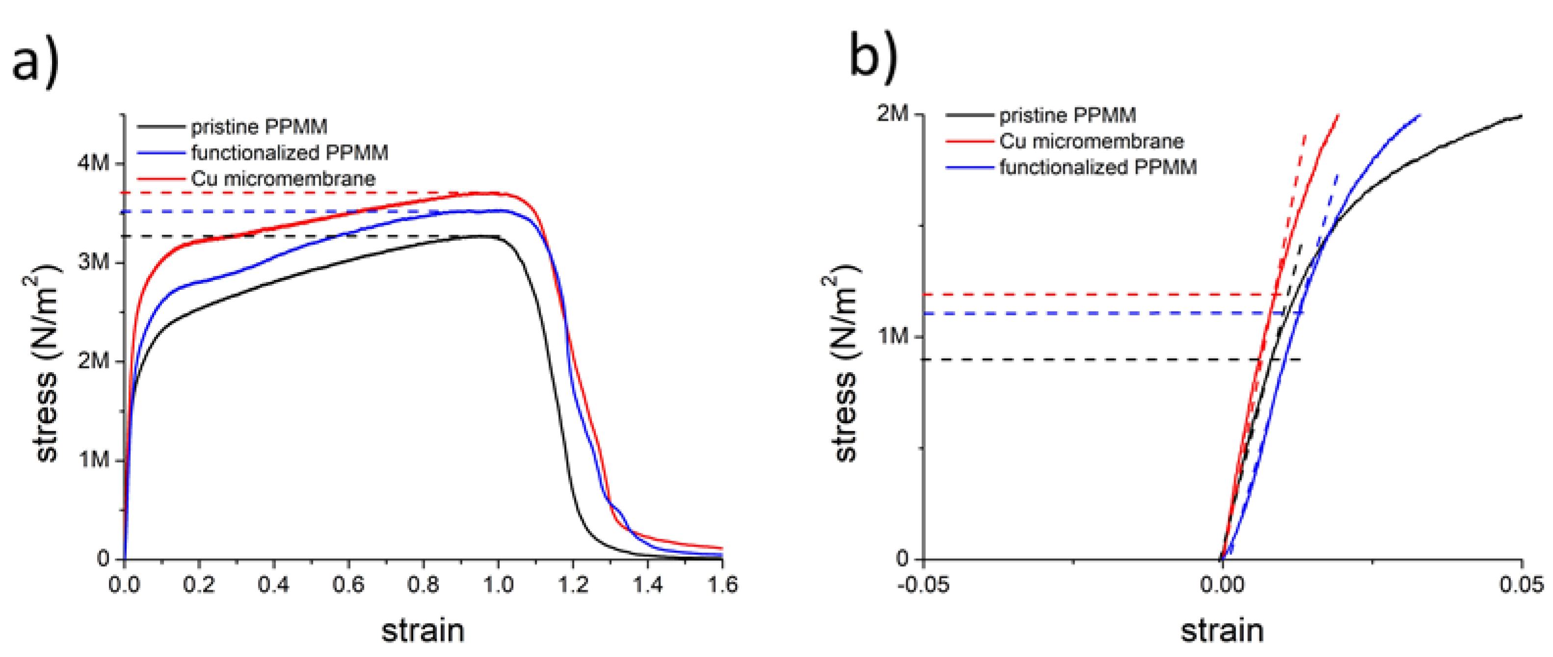 Nanomaterials 12 03829 g007