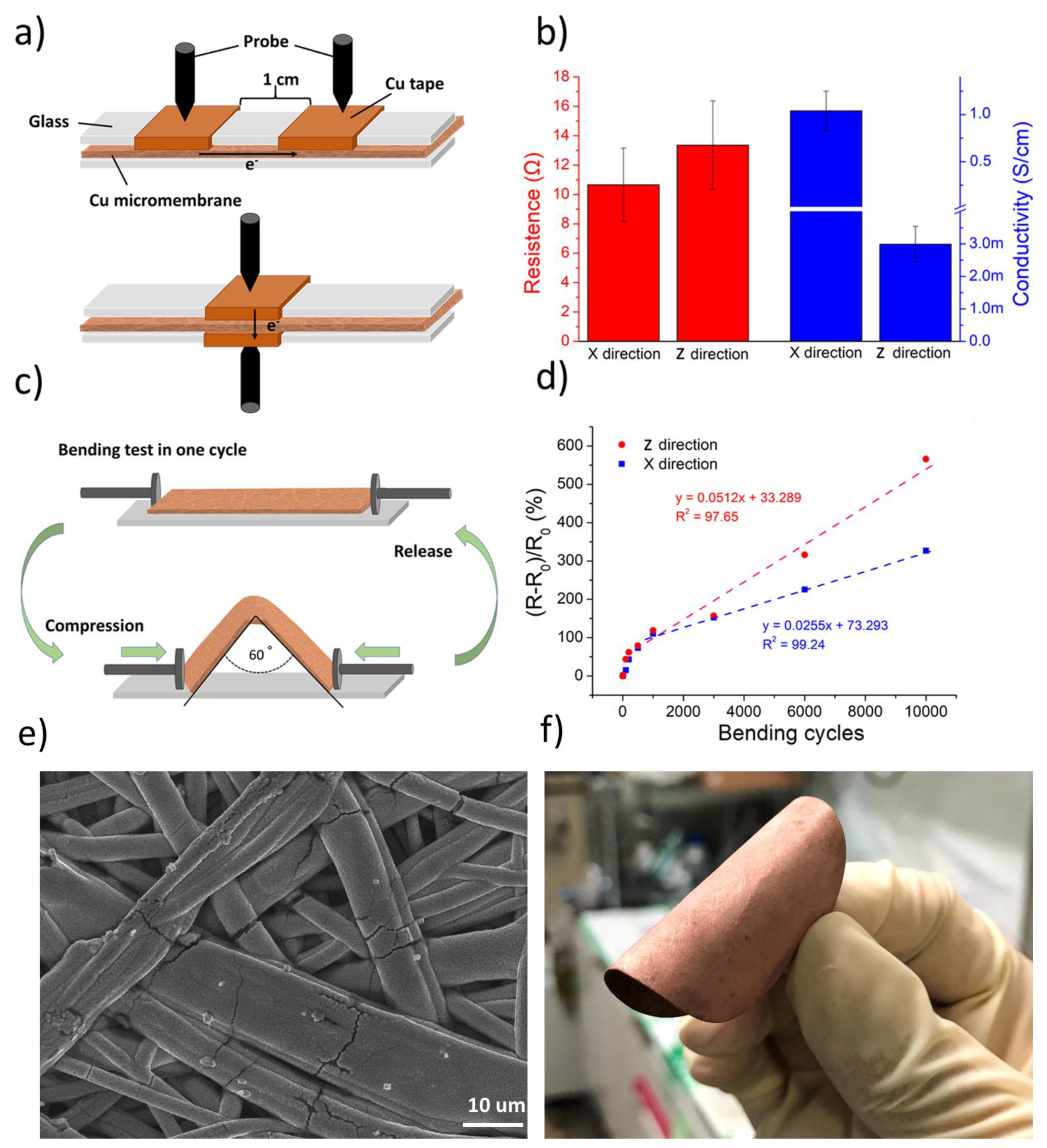 Nanomaterials 12 03829 g008