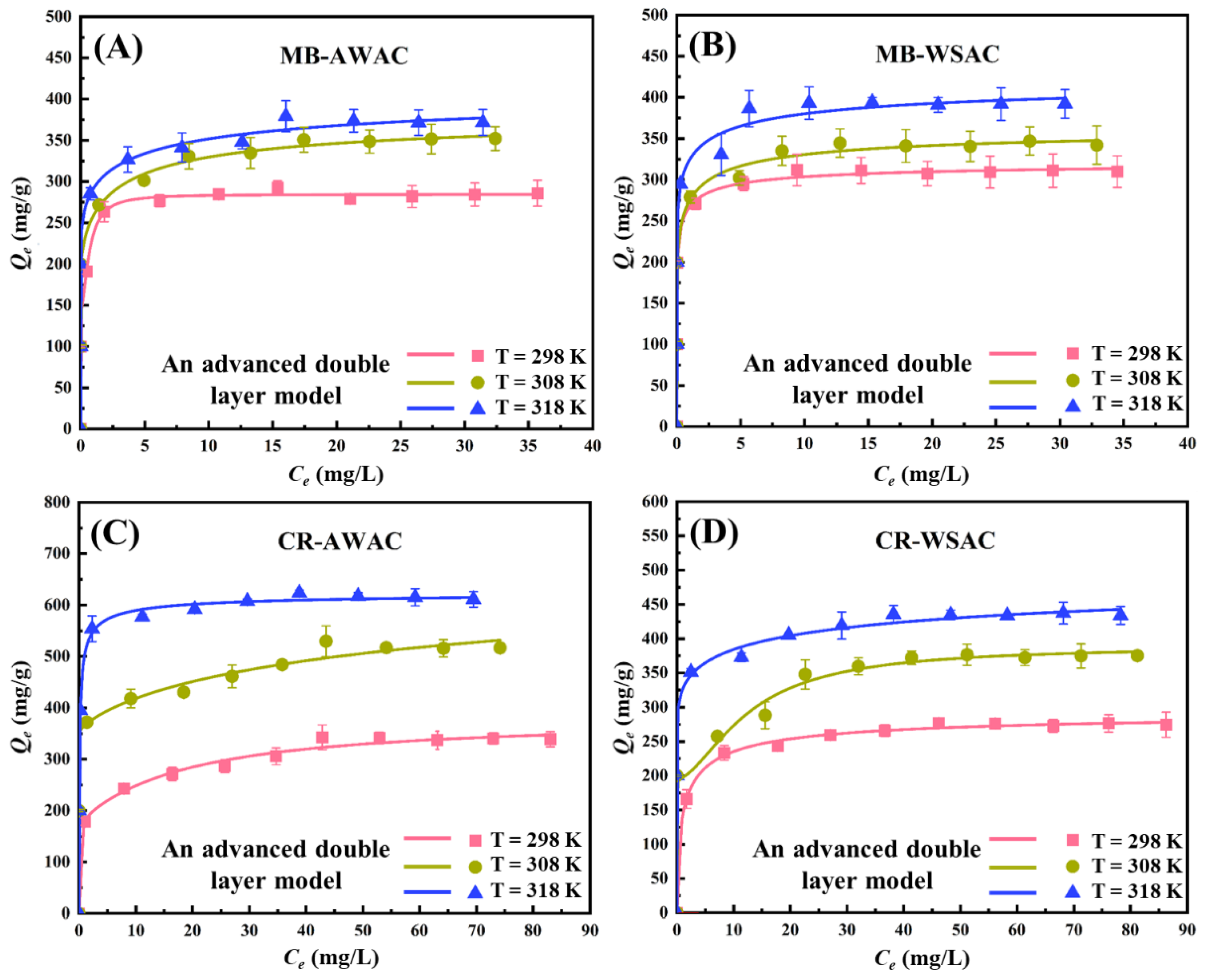 Nanomaterials 12 03831 g001 Nanomaterials 12 03831 g001